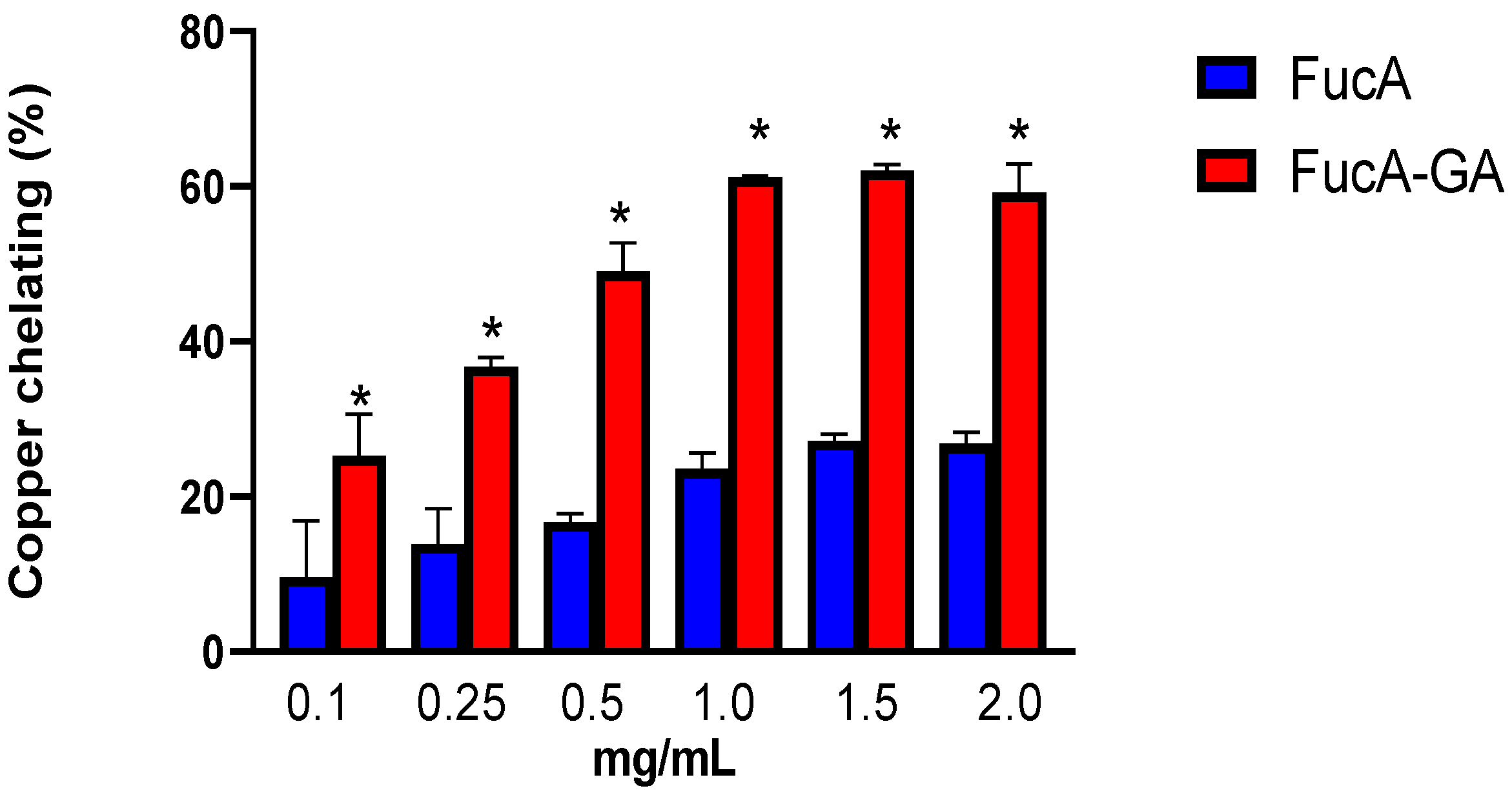 Marinedrugs 20 00490 g002