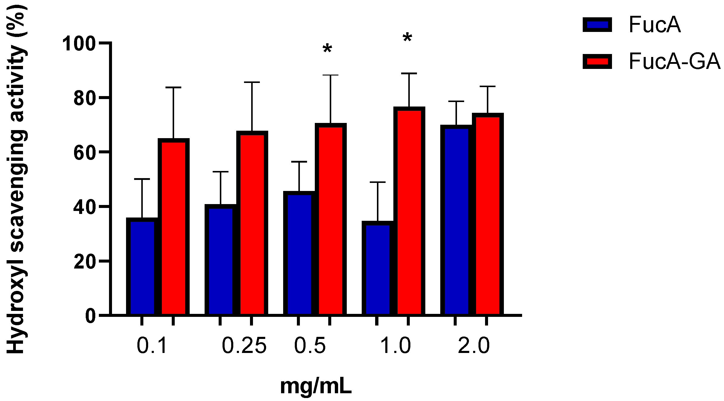 Marinedrugs 20 00490 g003