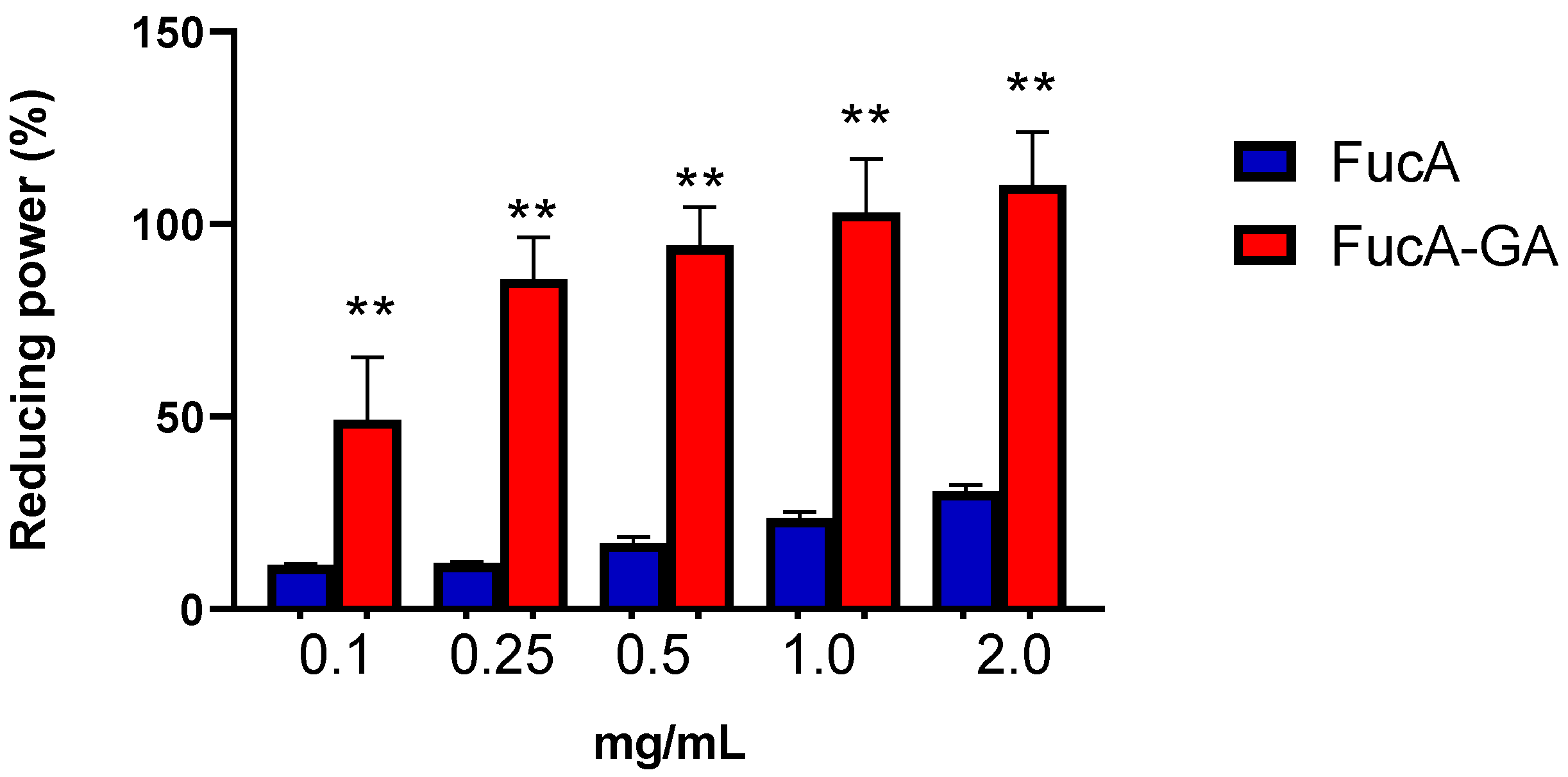 Marinedrugs 20 00490 g004