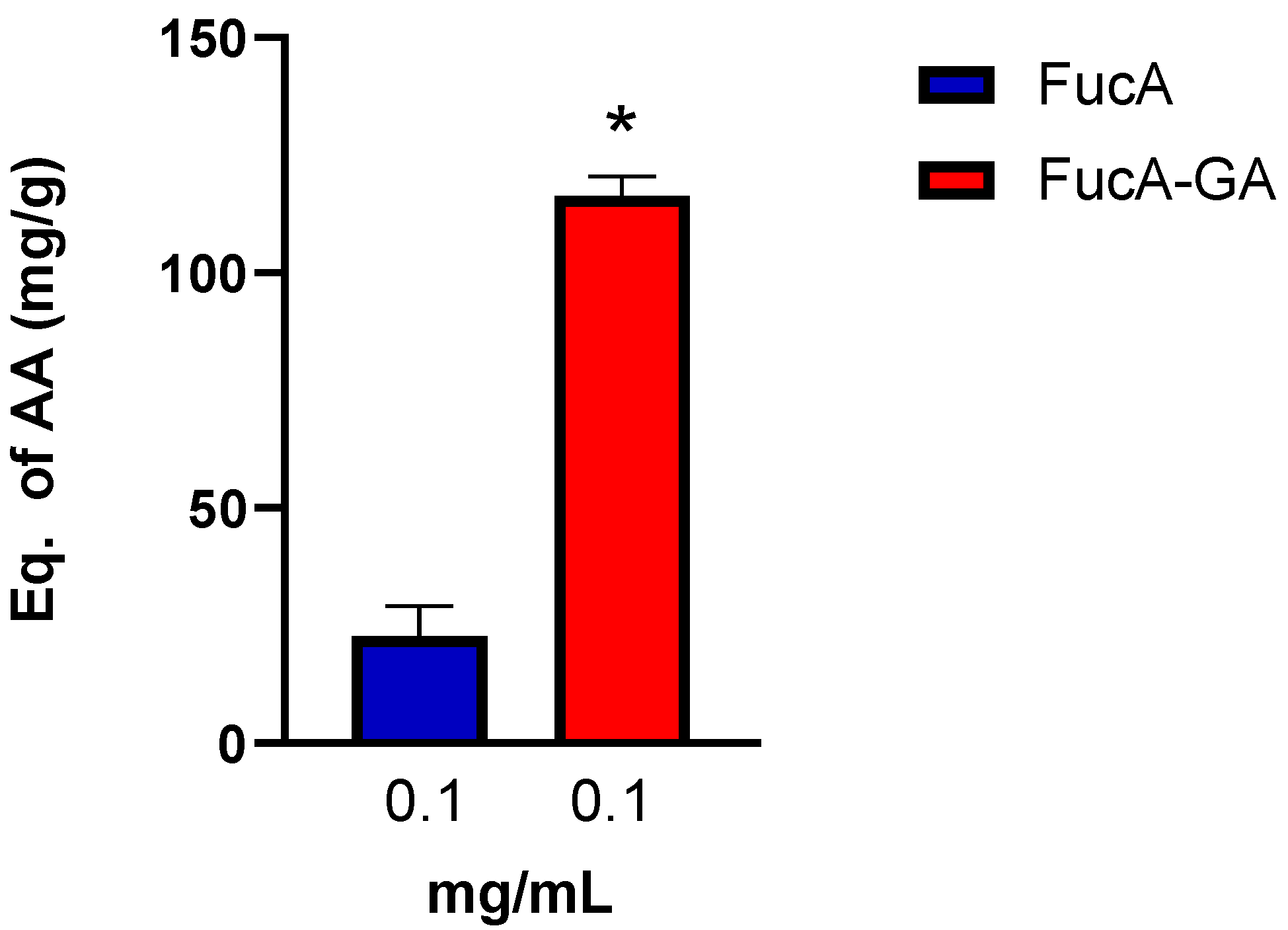 Marinedrugs 20 00490 g005