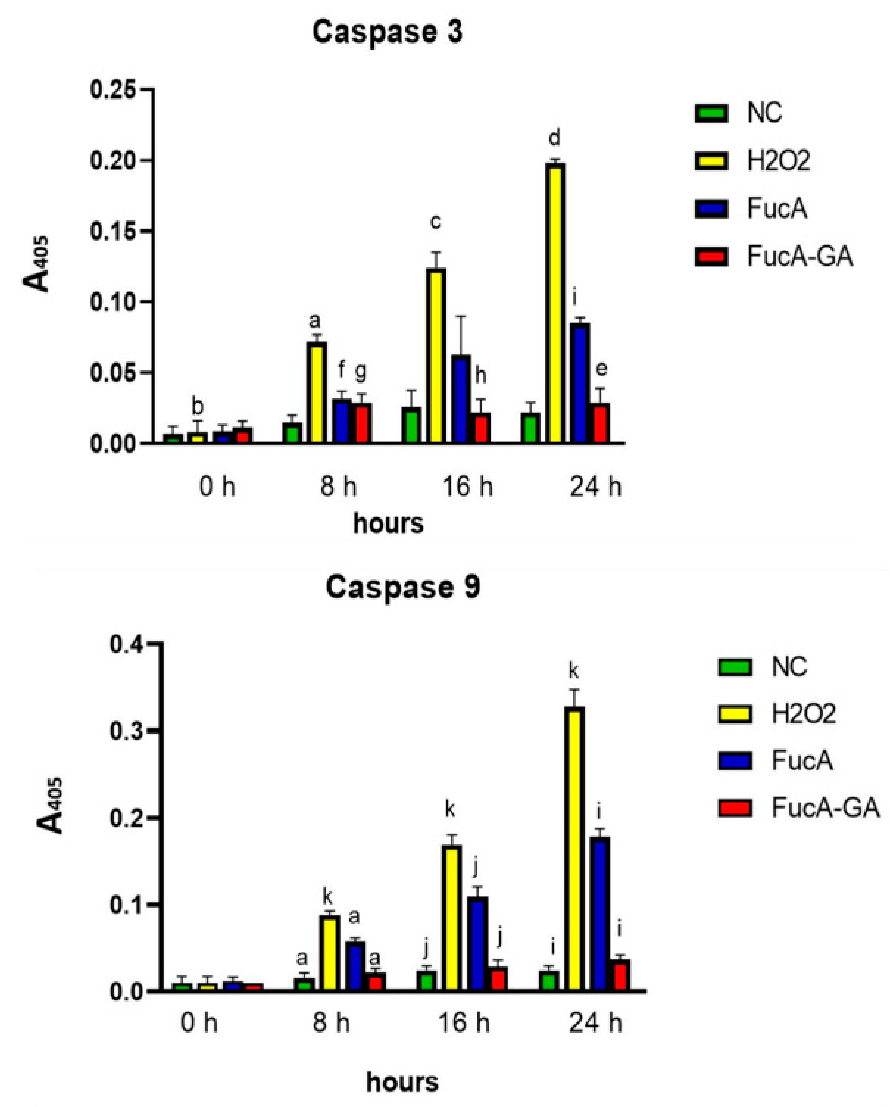 Marinedrugs 20 00490 g009