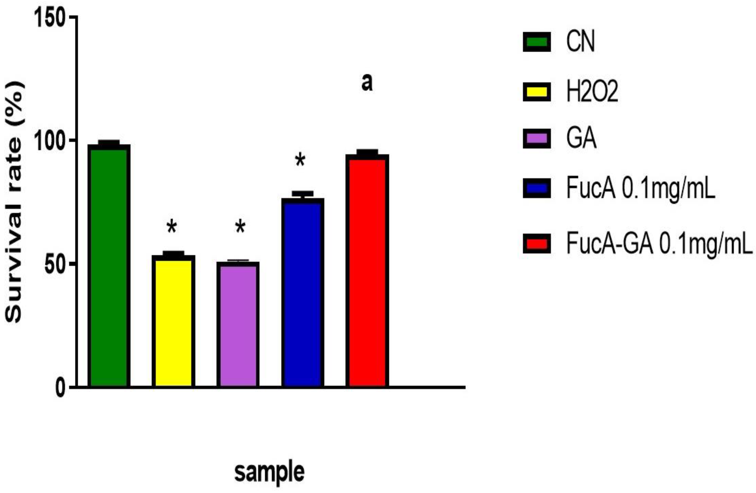 Marinedrugs 20 00490 g010