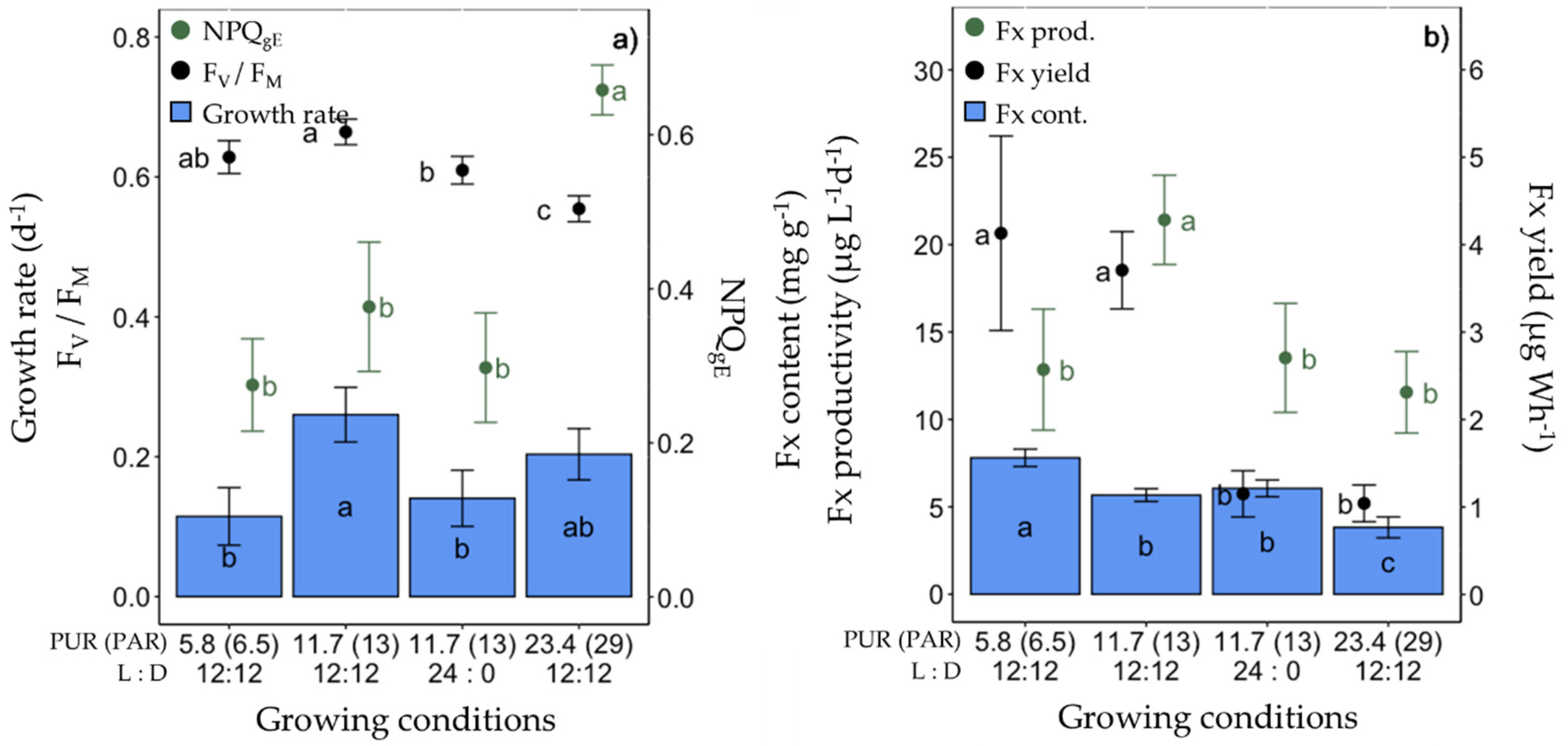 Marinedrugs 20 00491 g005