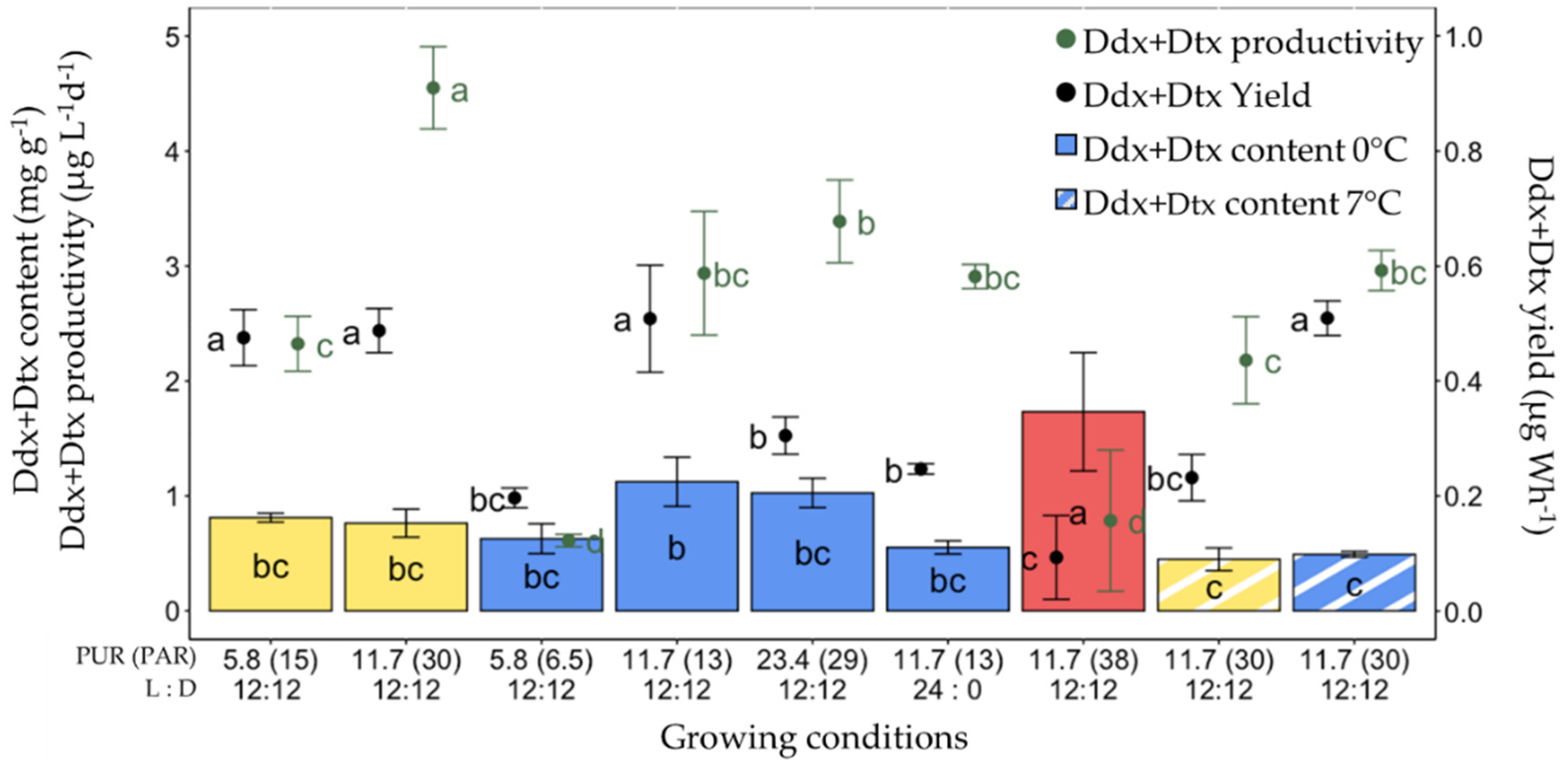 Marinedrugs 20 00491 g007