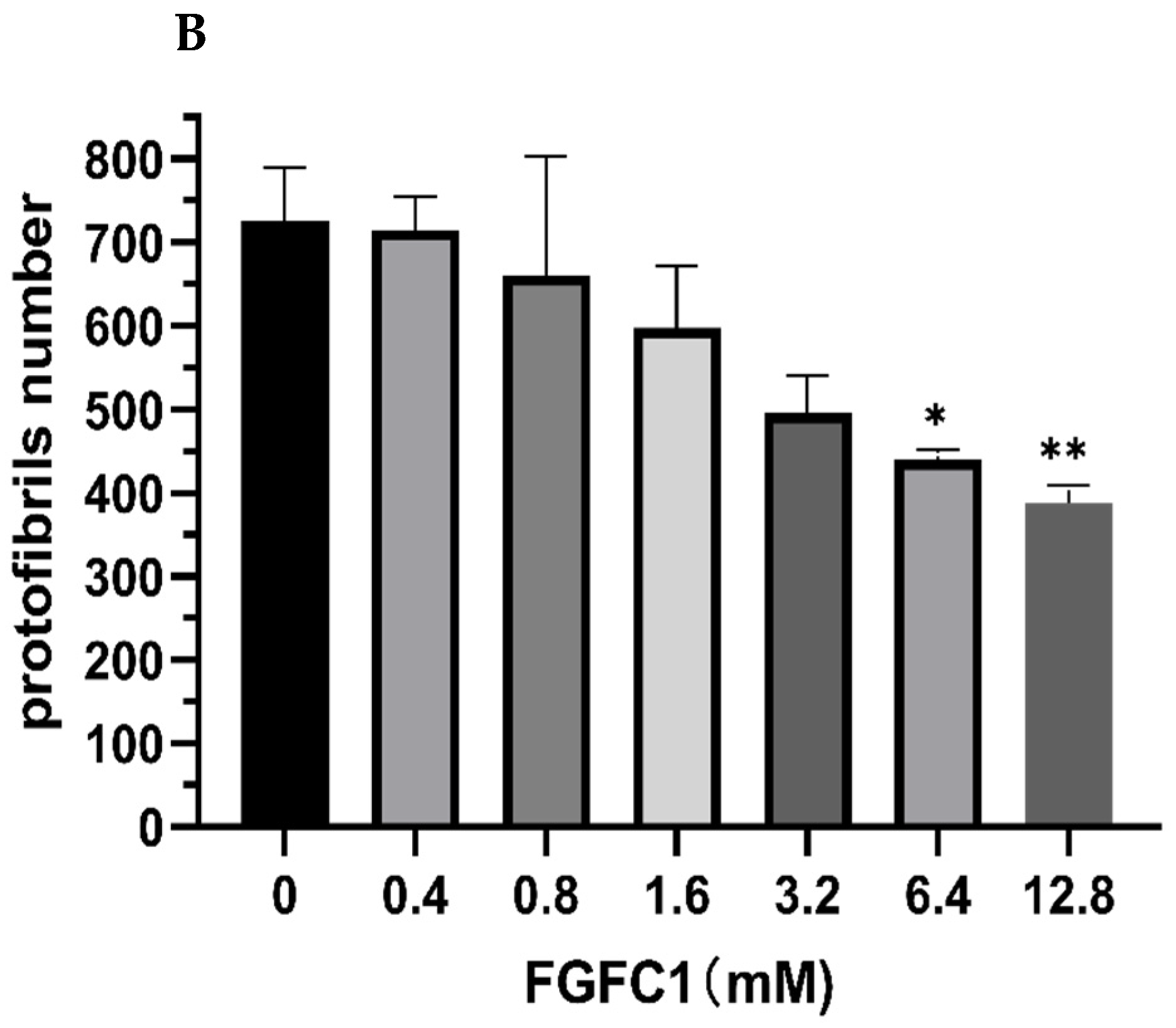 Marinedrugs 20 00495 g007b