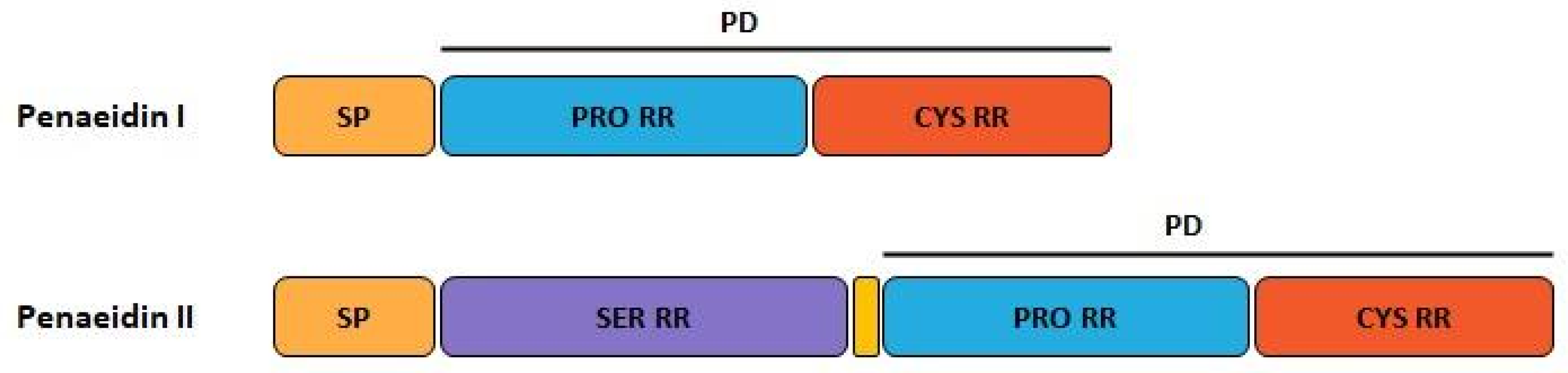Marinedrugs 20 00501 g003