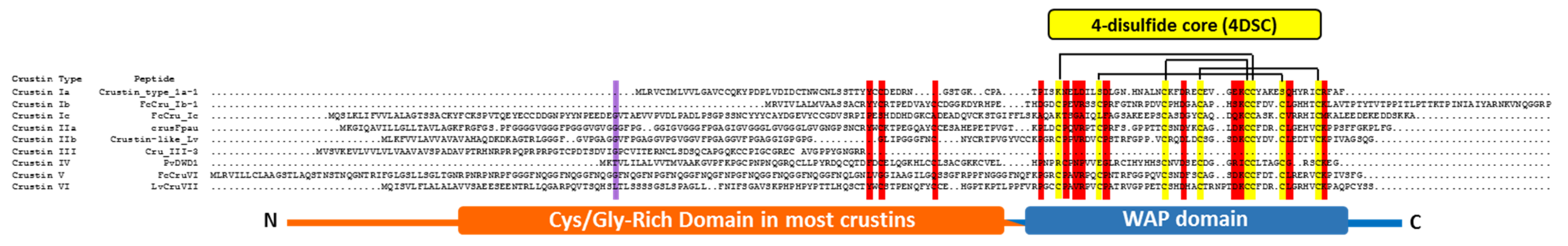 Marinedrugs 20 00501 g005