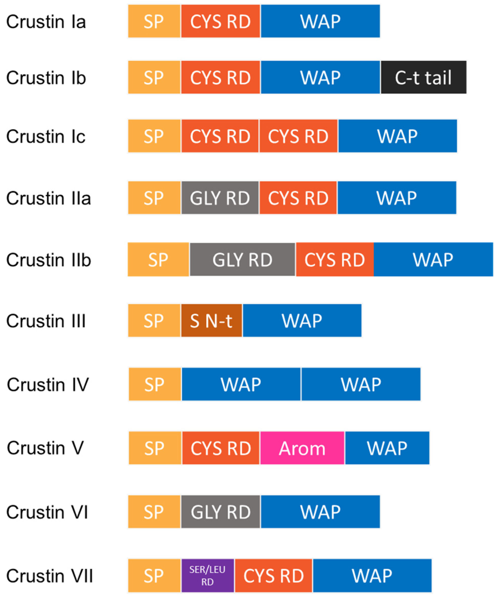 Marinedrugs 20 00501 g006