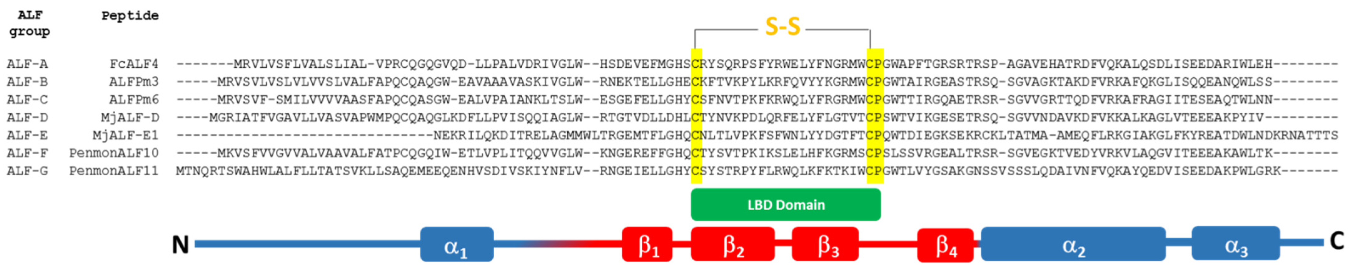 Marinedrugs 20 00501 g008