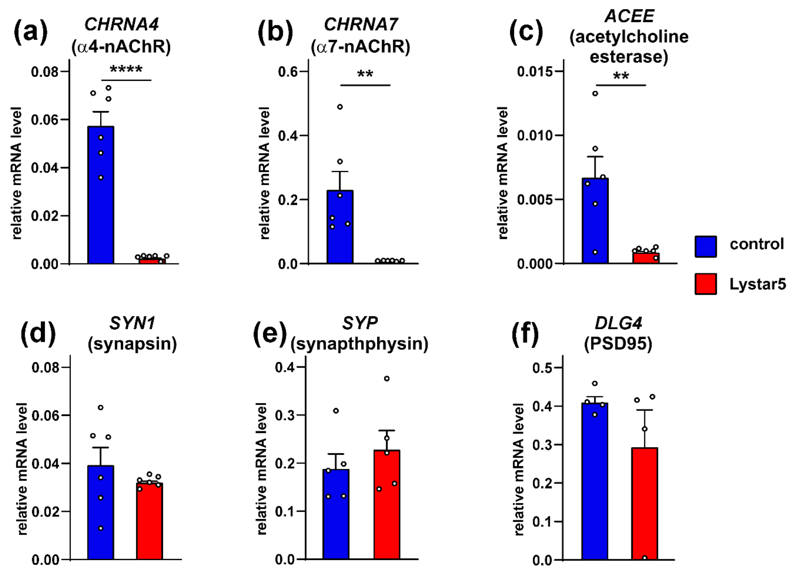 Marinedrugs 20 00503 g009