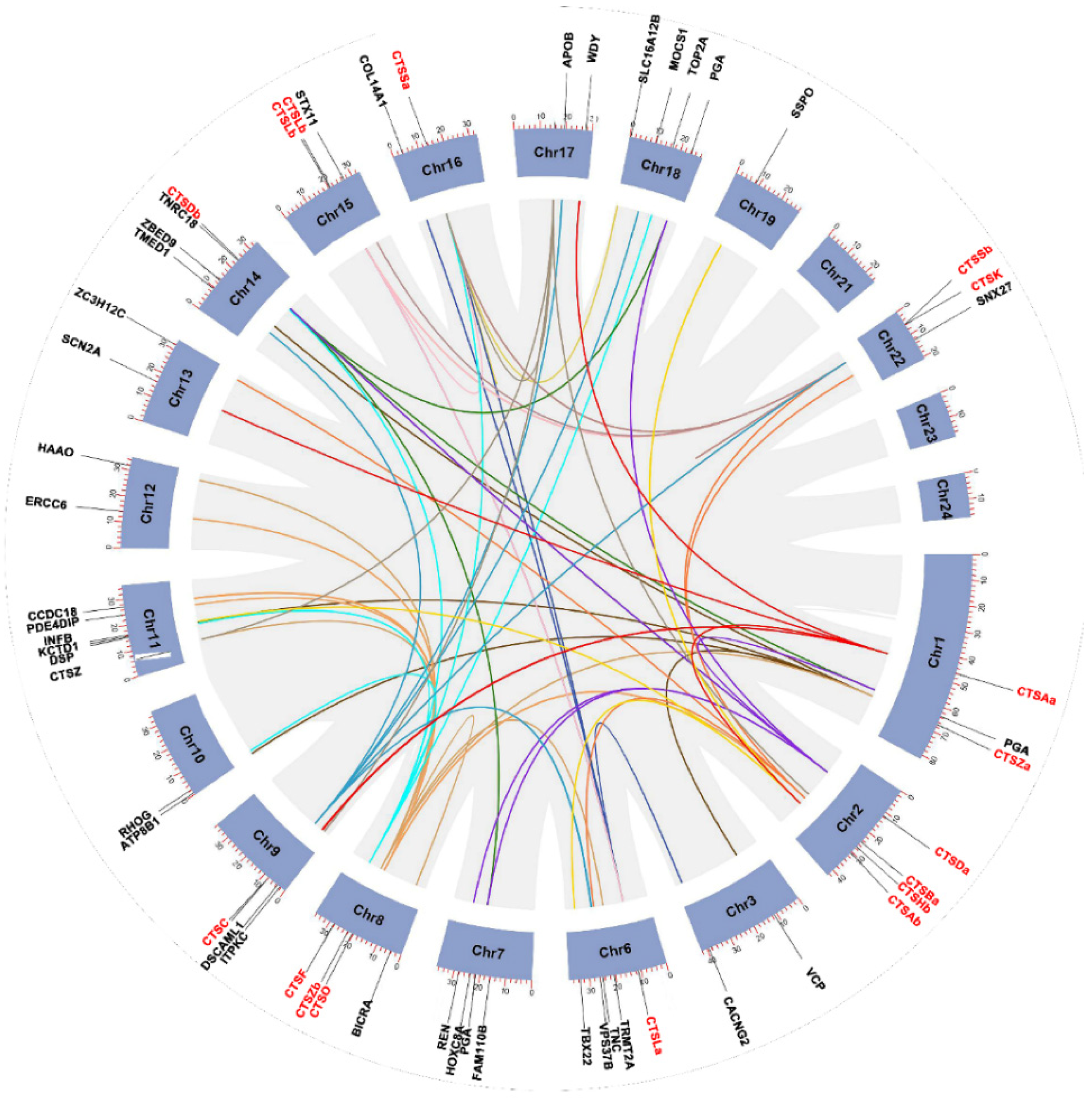 Marinedrugs 20 00504 g005