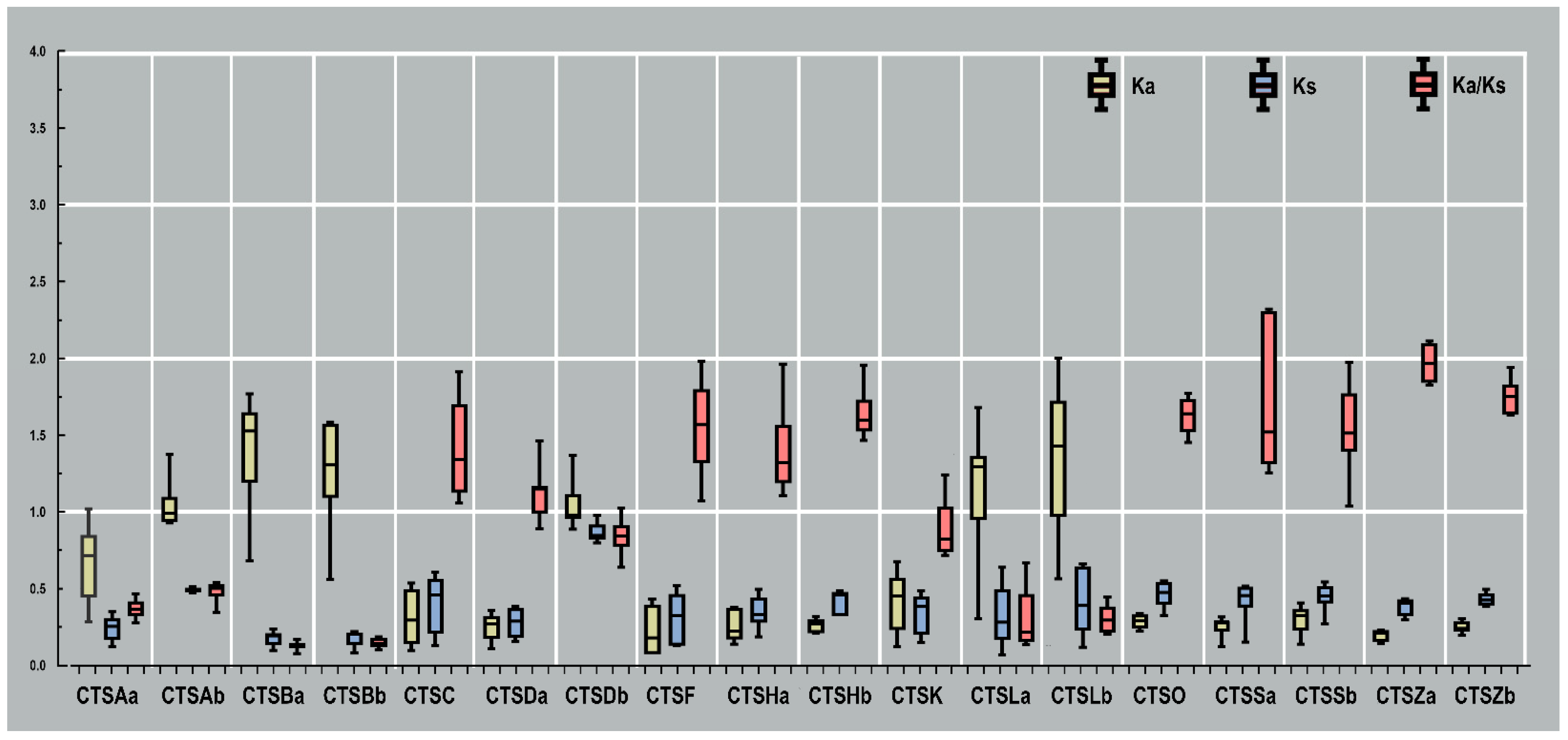 Marinedrugs 20 00504 g007