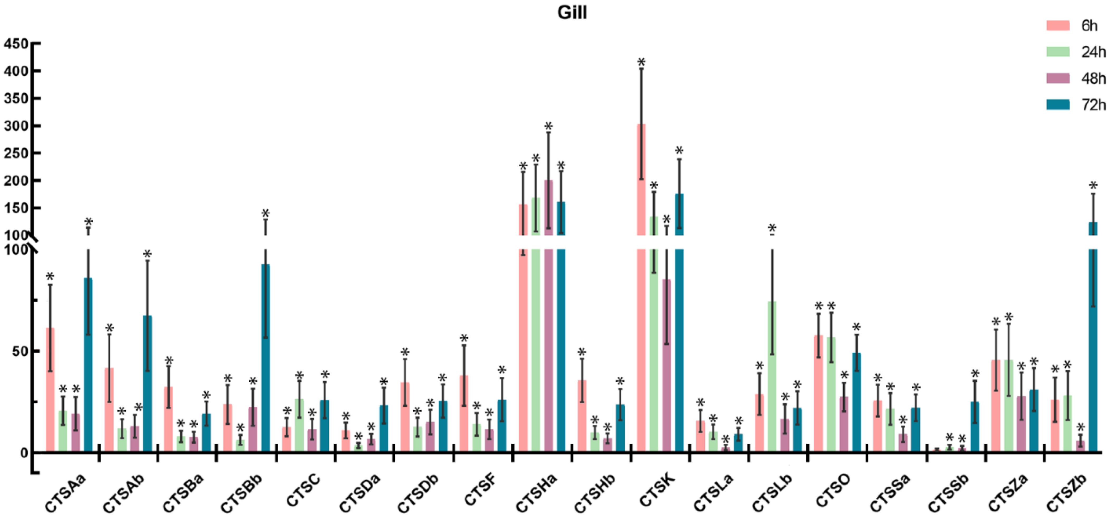 Marinedrugs 20 00504 g009
