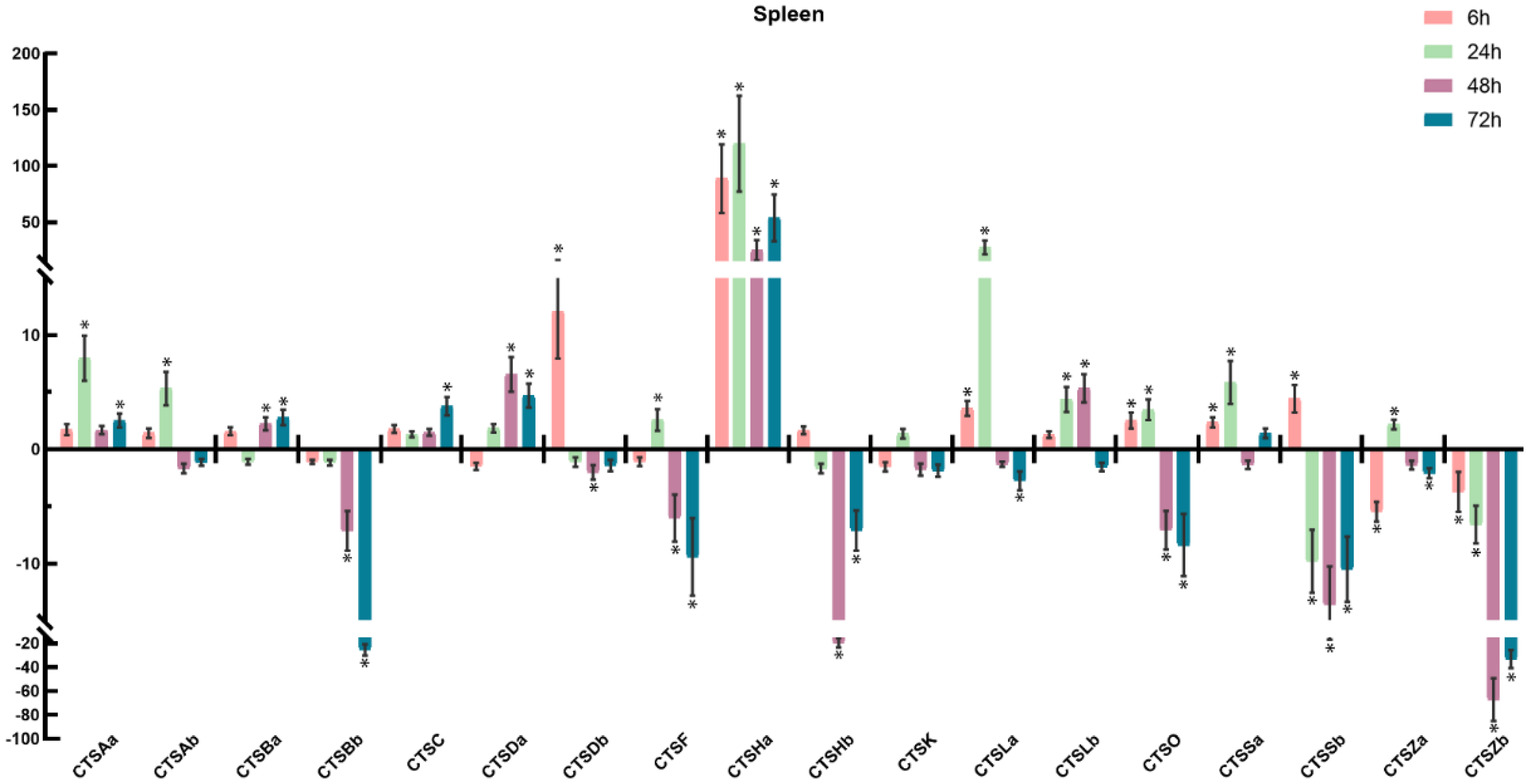 Marinedrugs 20 00504 g012