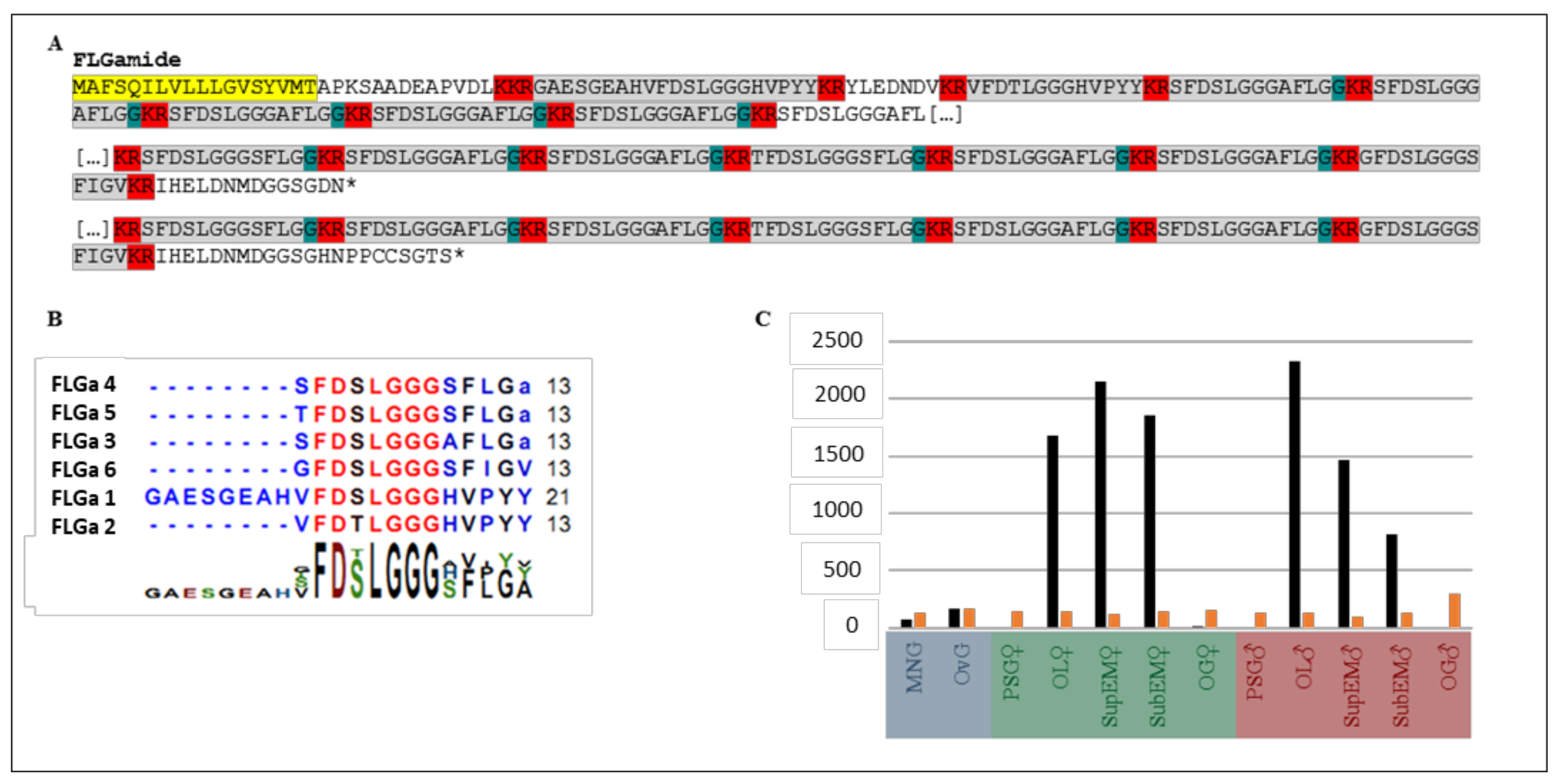 Marinedrugs 20 00505 g001 Marinedrugs 20 00505 g001