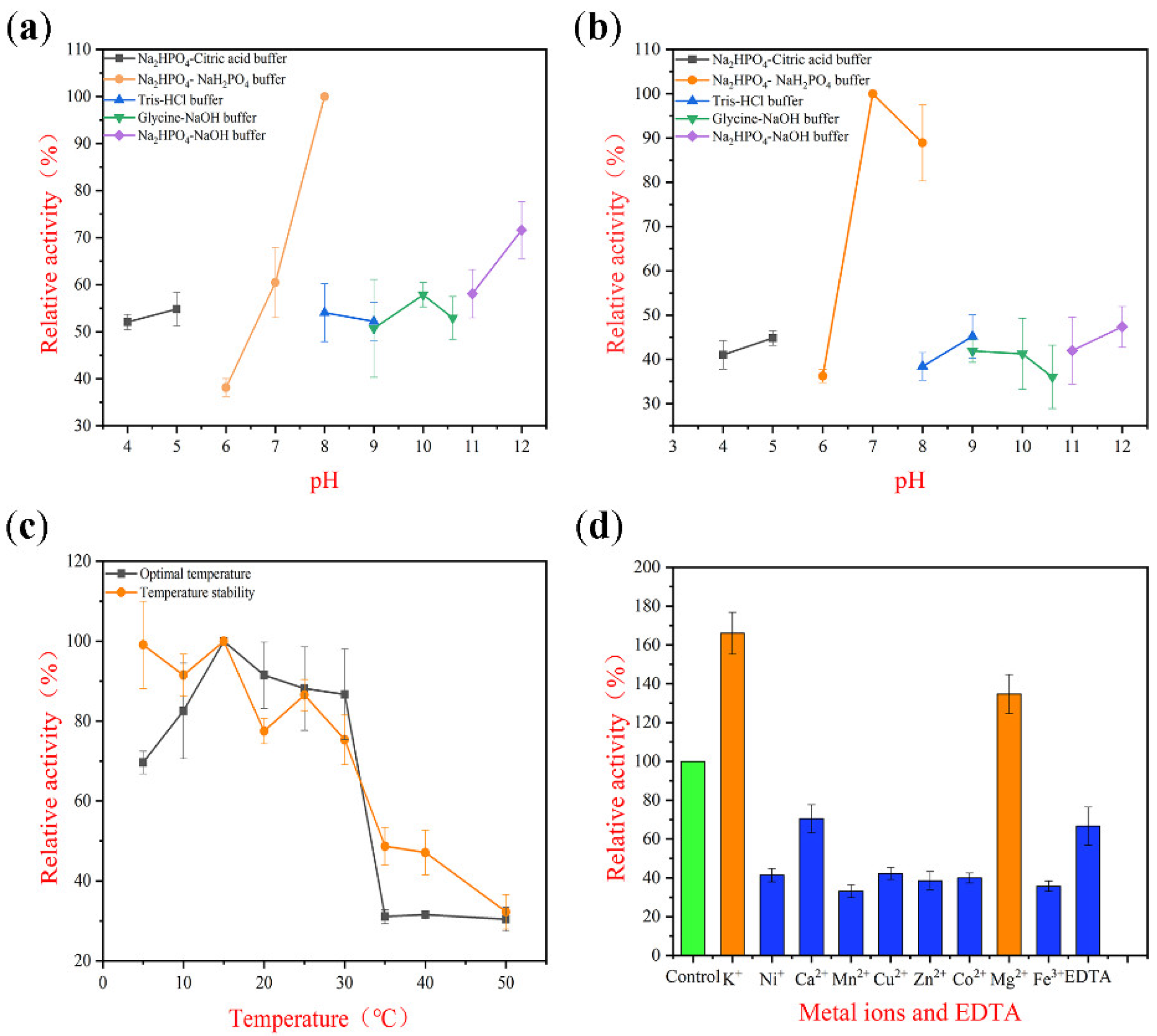 Marinedrugs 20 00506 g004 550