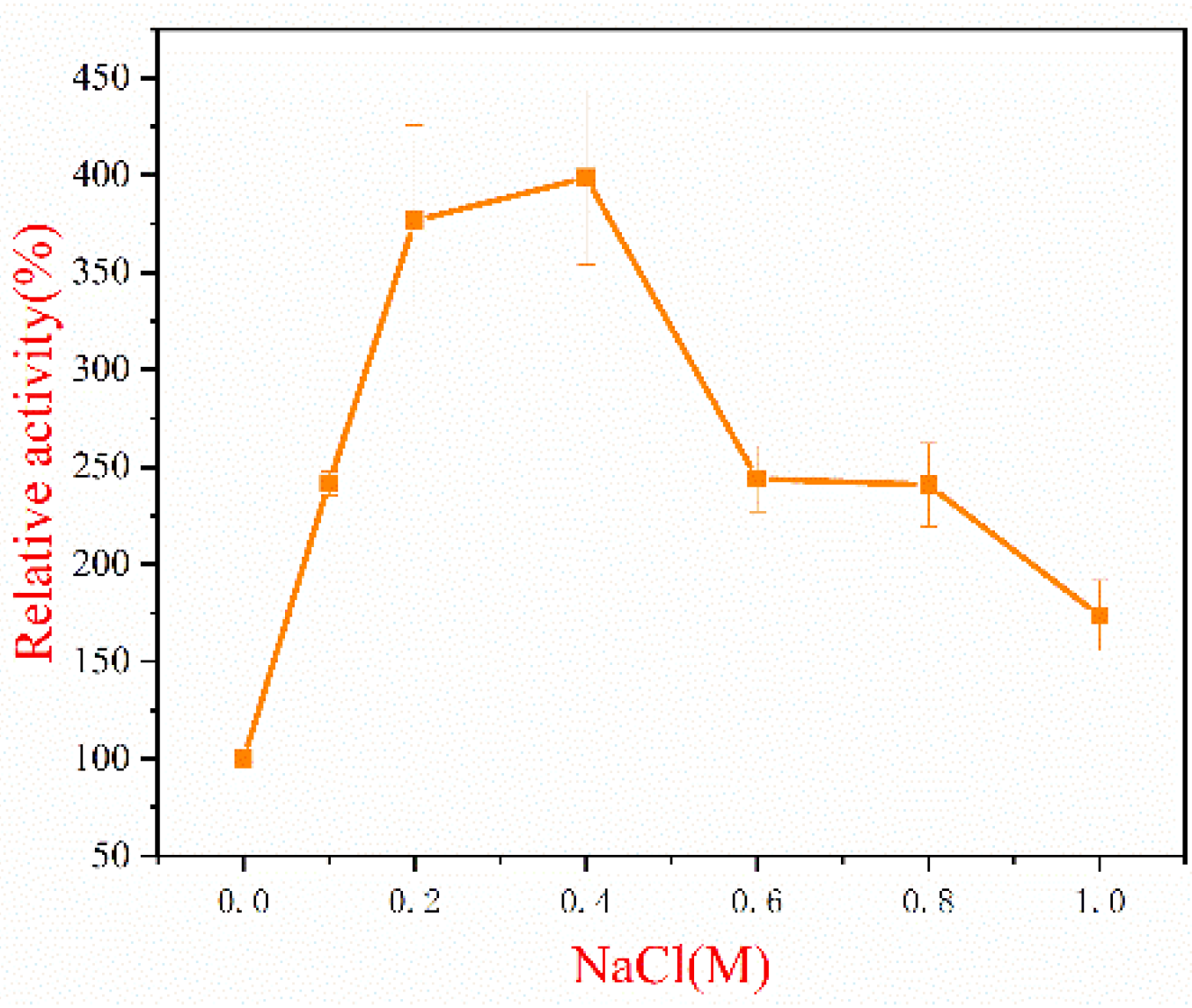 Marinedrugs 20 00506 g005 550