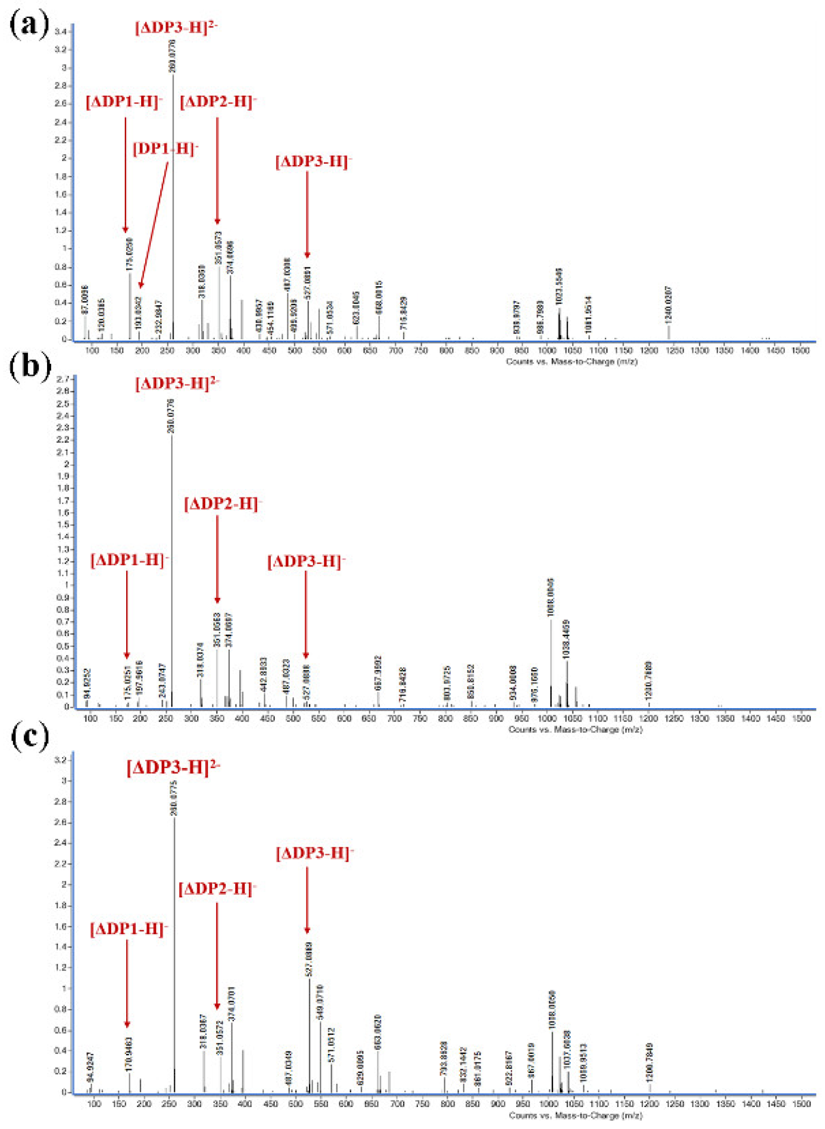 Marinedrugs 20 00506 g007 550