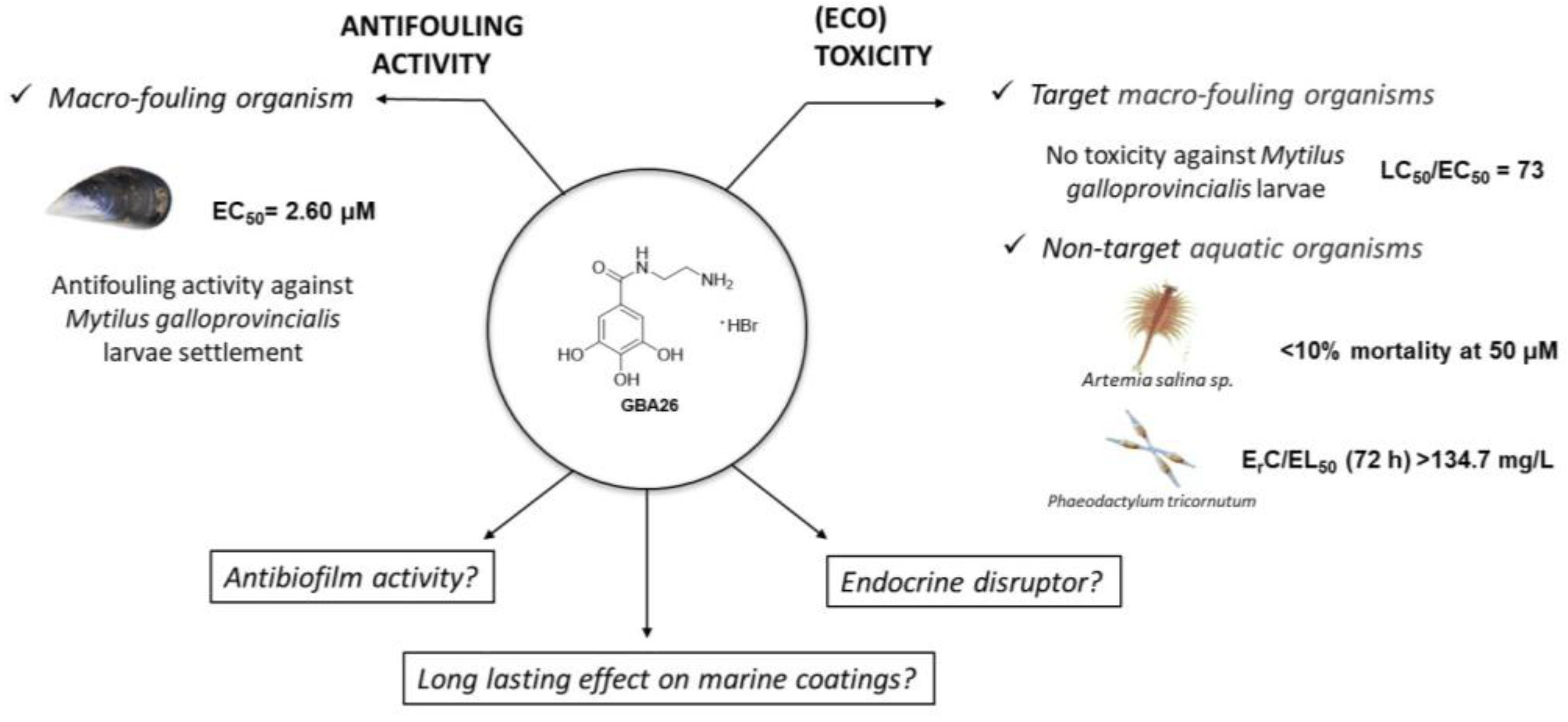 Marinedrugs 20 00507 g001 550