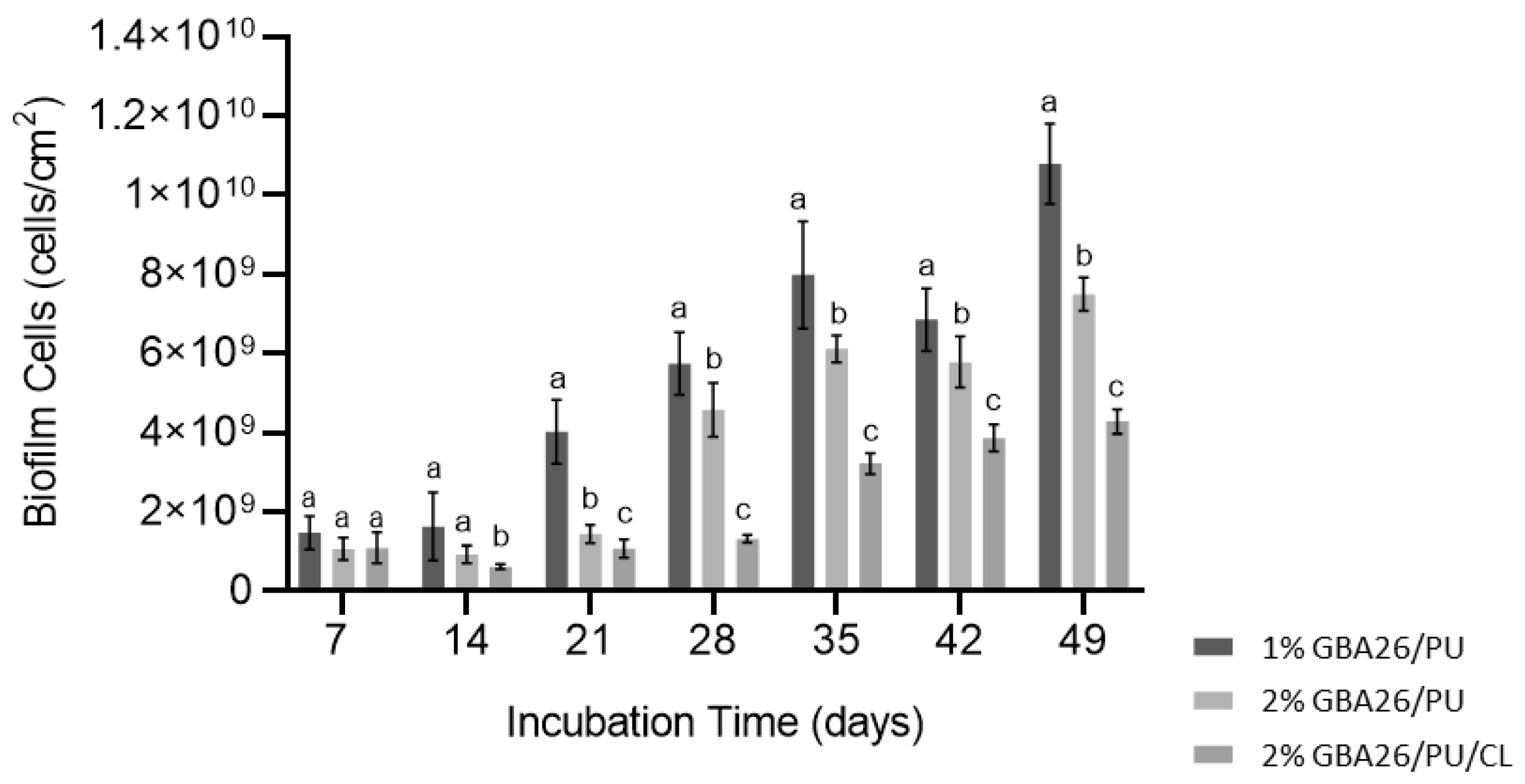 Marinedrugs 20 00507 g003 550