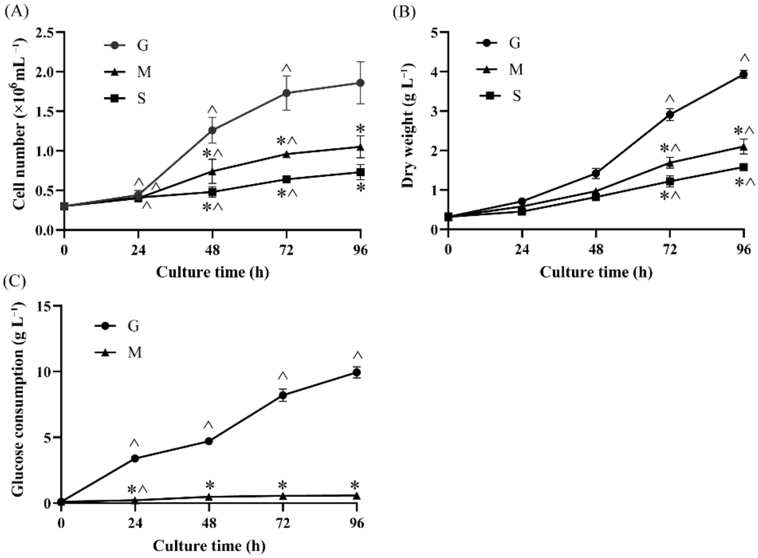 Marinedrugs 20 00508 g001