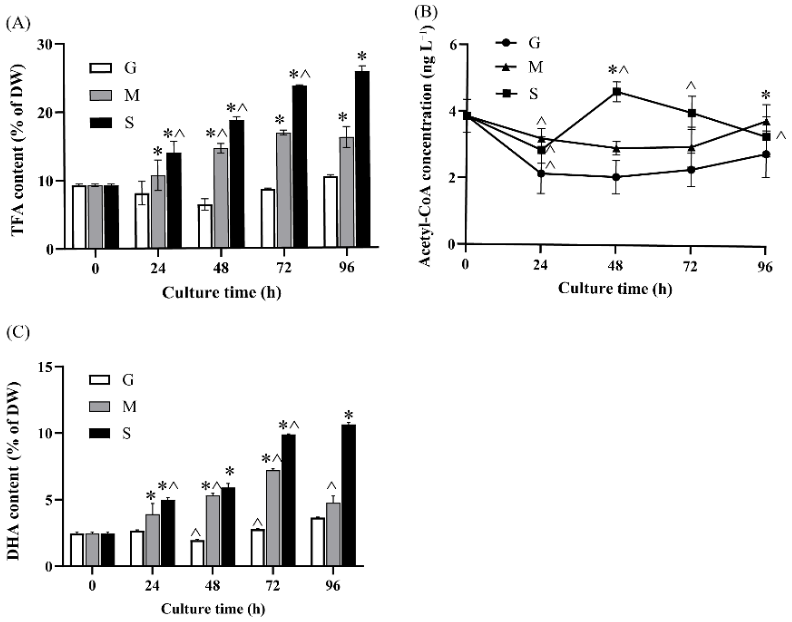 Marinedrugs 20 00508 g002