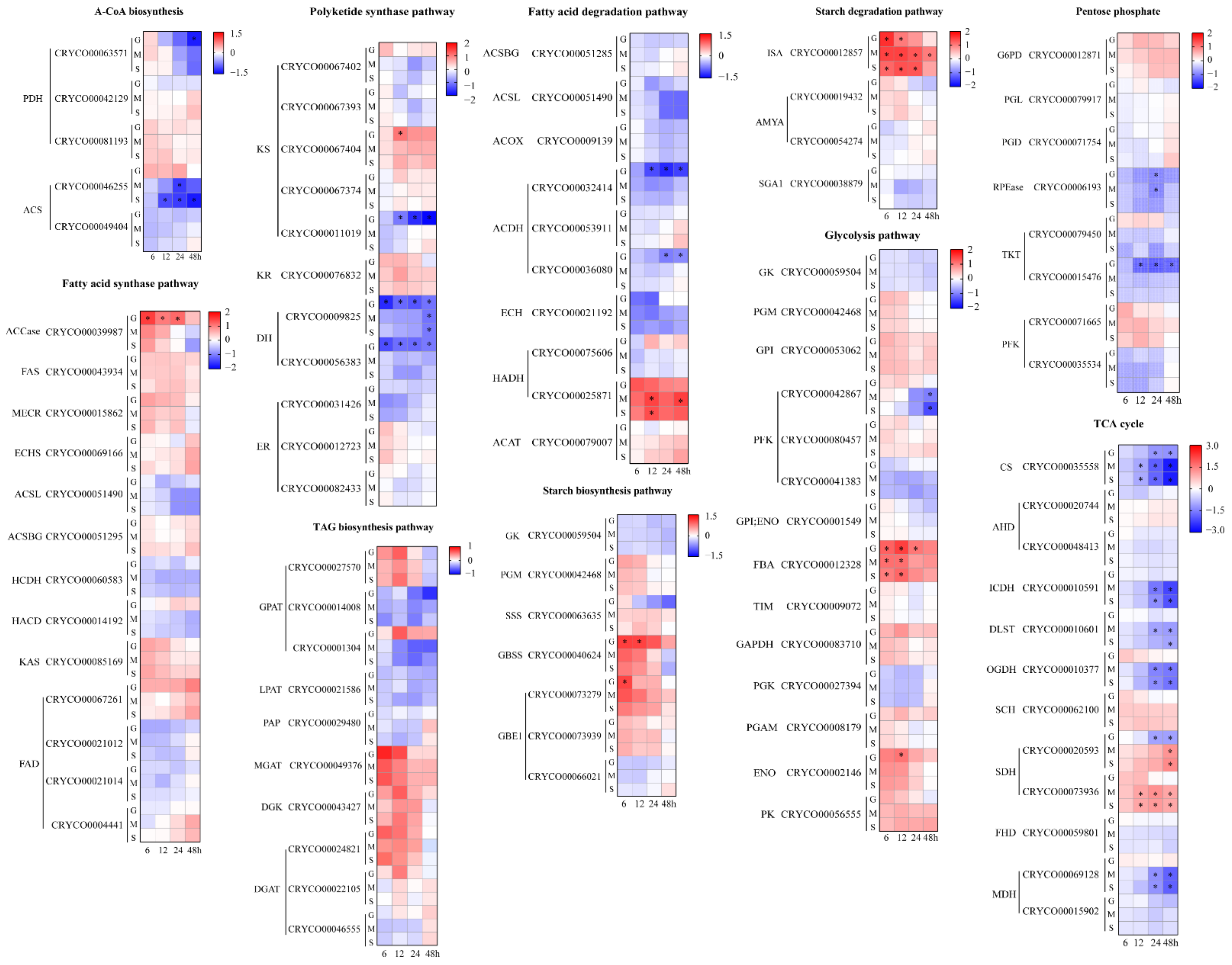 Marinedrugs 20 00508 g004