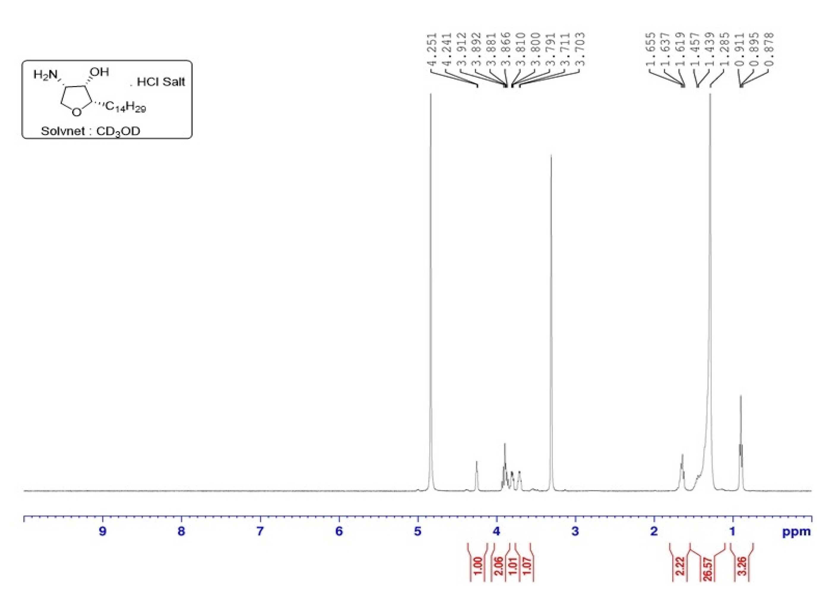 Marinedrugs 20 00509 g003