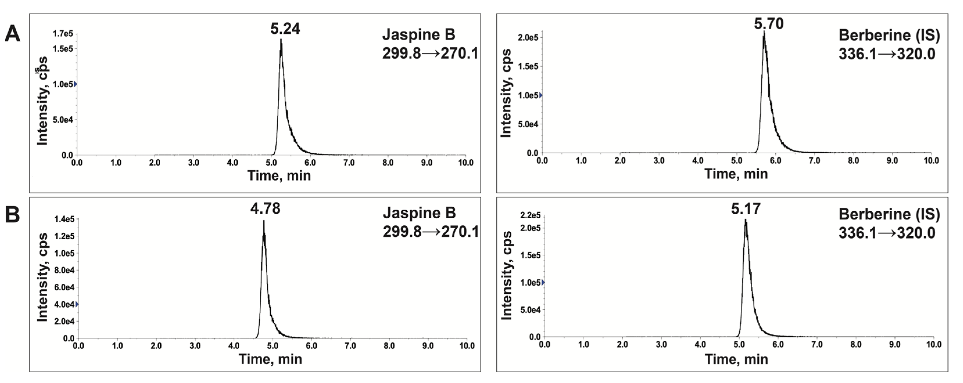 Marinedrugs 20 00509 g004