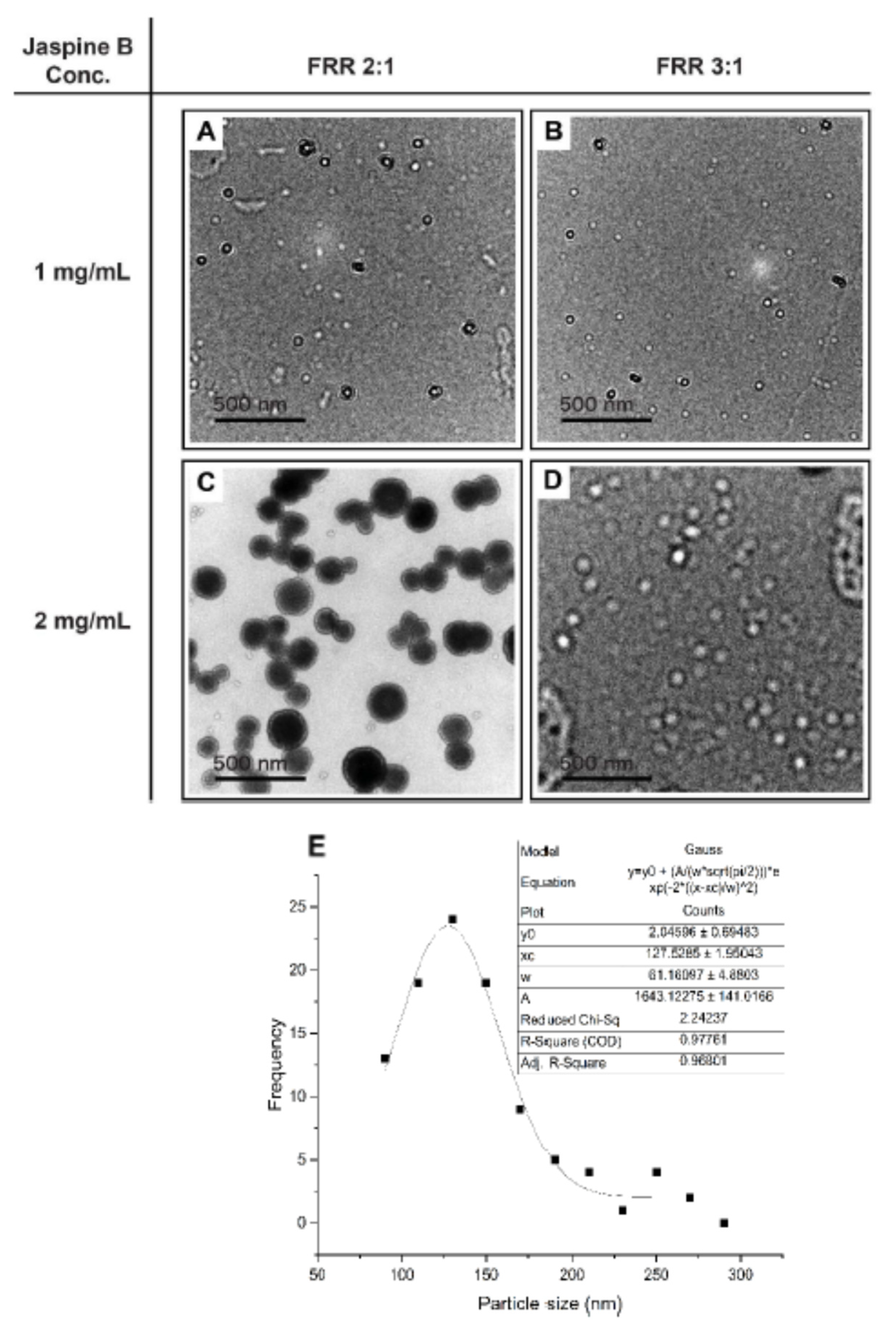 Marinedrugs 20 00509 g005