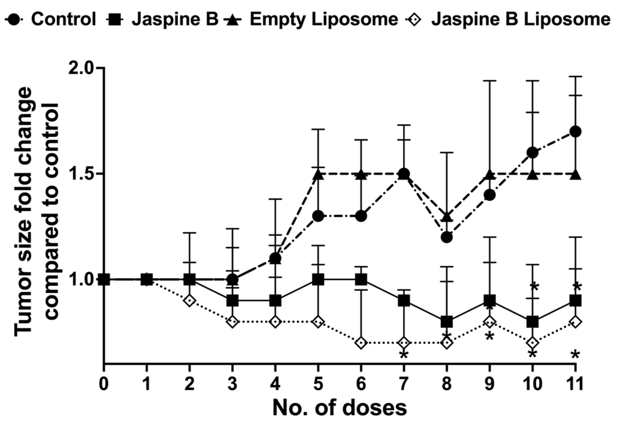 Marinedrugs 20 00509 g007