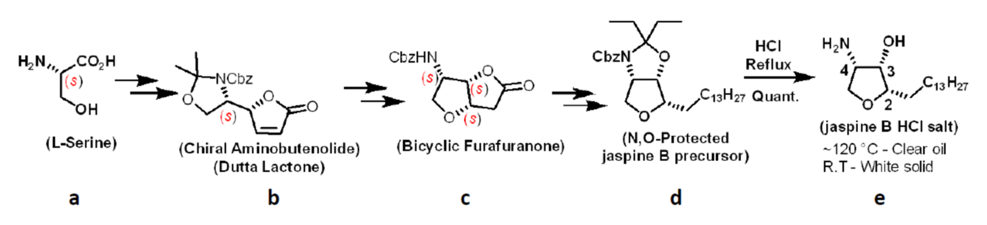 Marinedrugs 20 00509 g009
