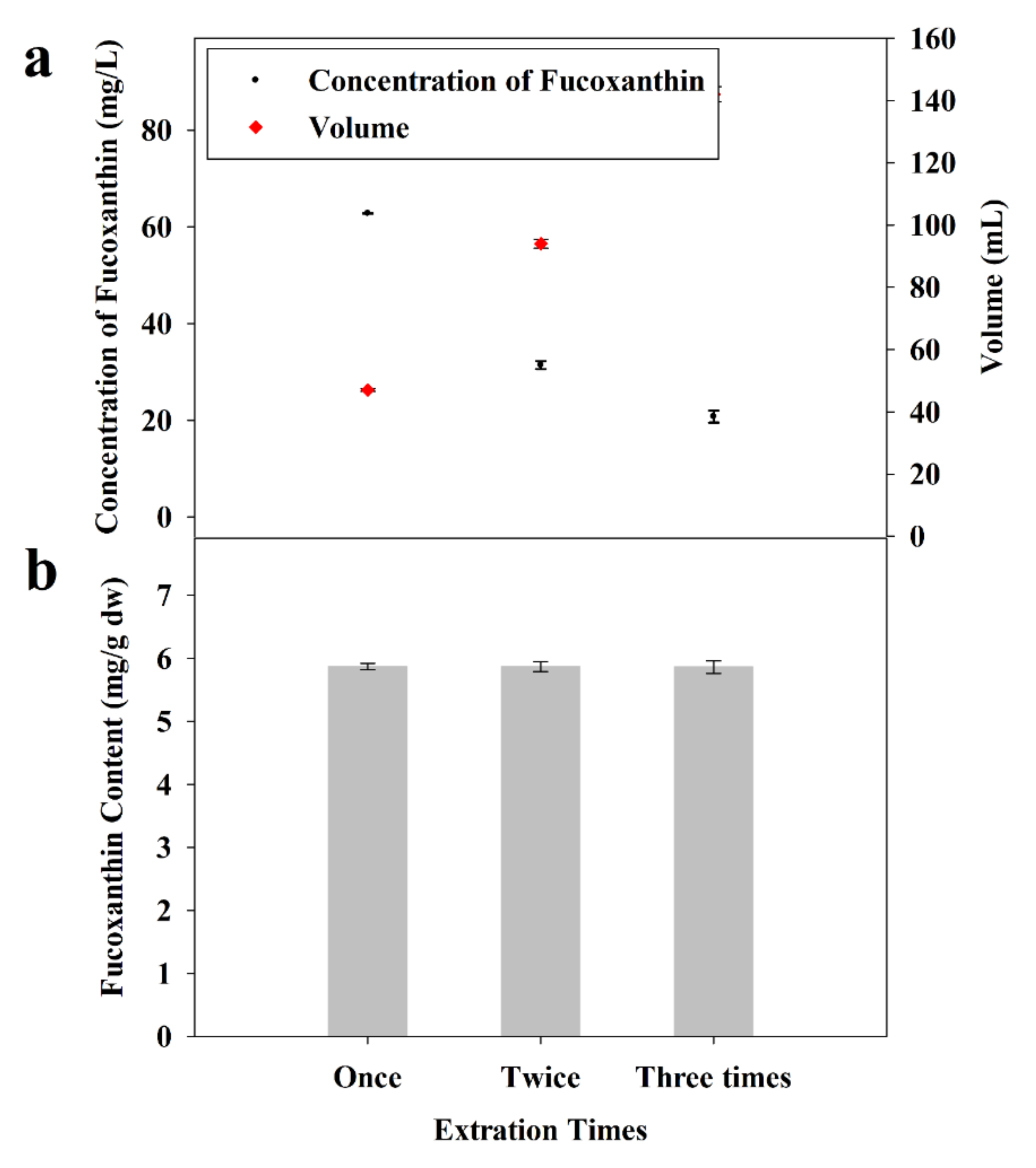Marinedrugs 20 00510 g002