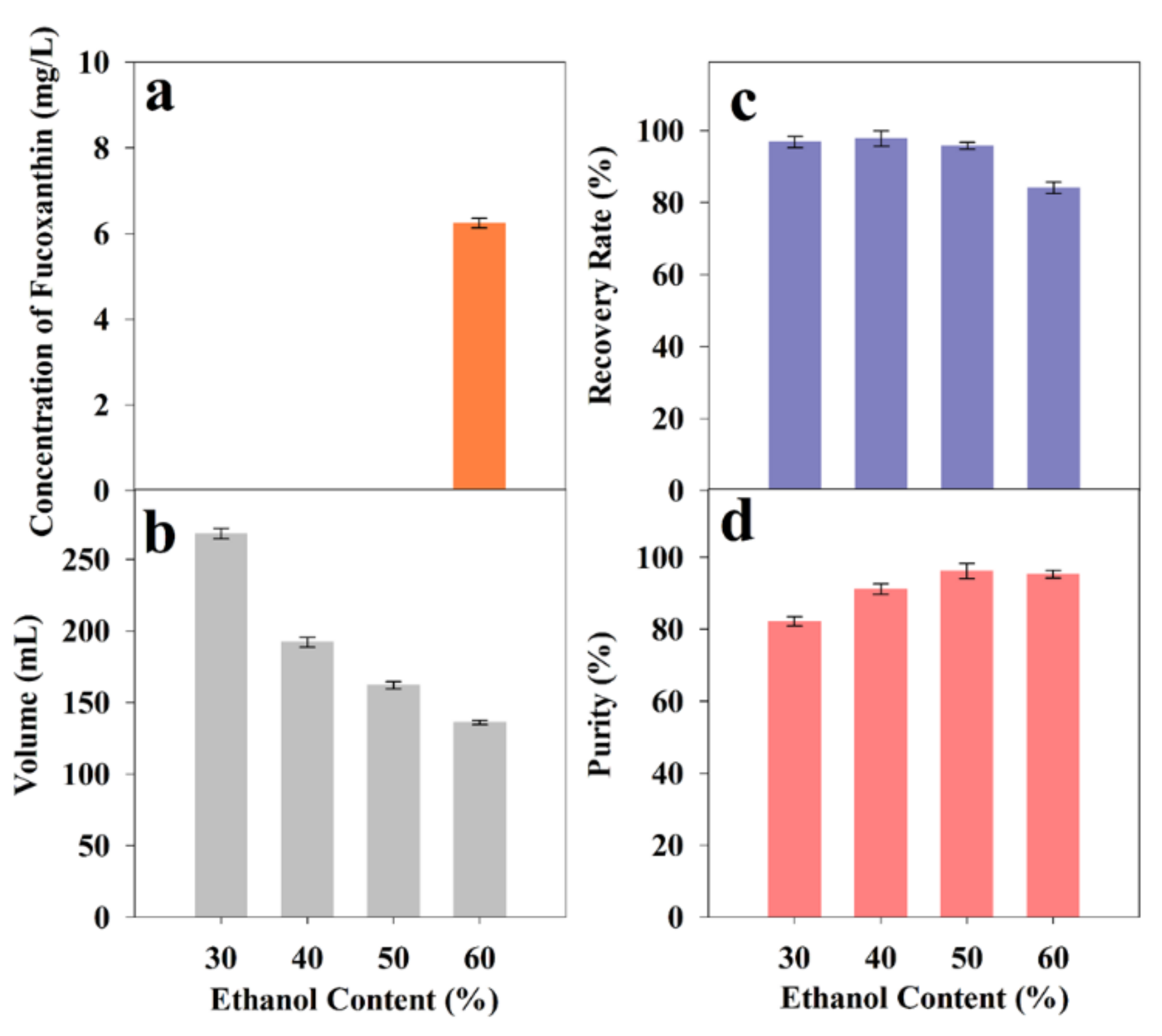 Marinedrugs 20 00510 g005