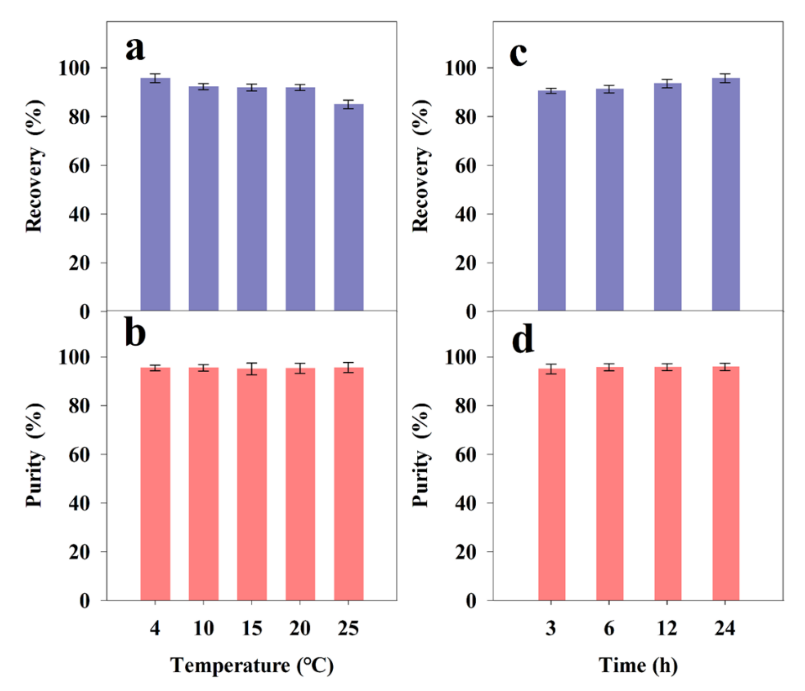 Marinedrugs 20 00510 g006
