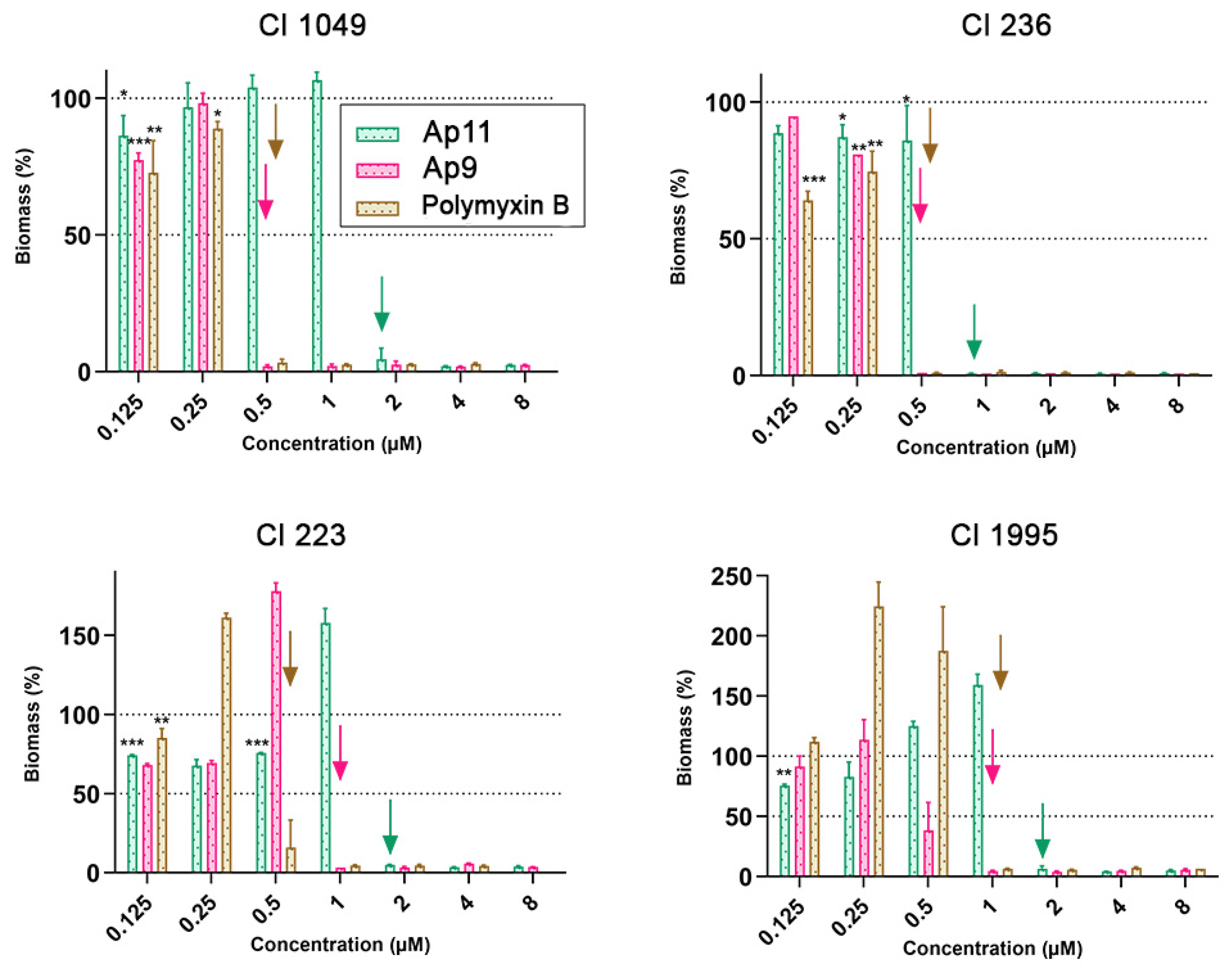 Marinedrugs 20 00517 g008