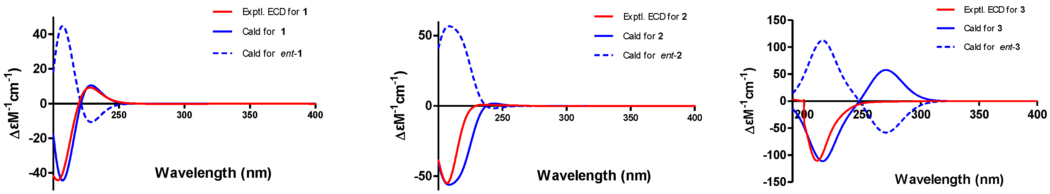 Marinedrugs 20 00526 g004 550