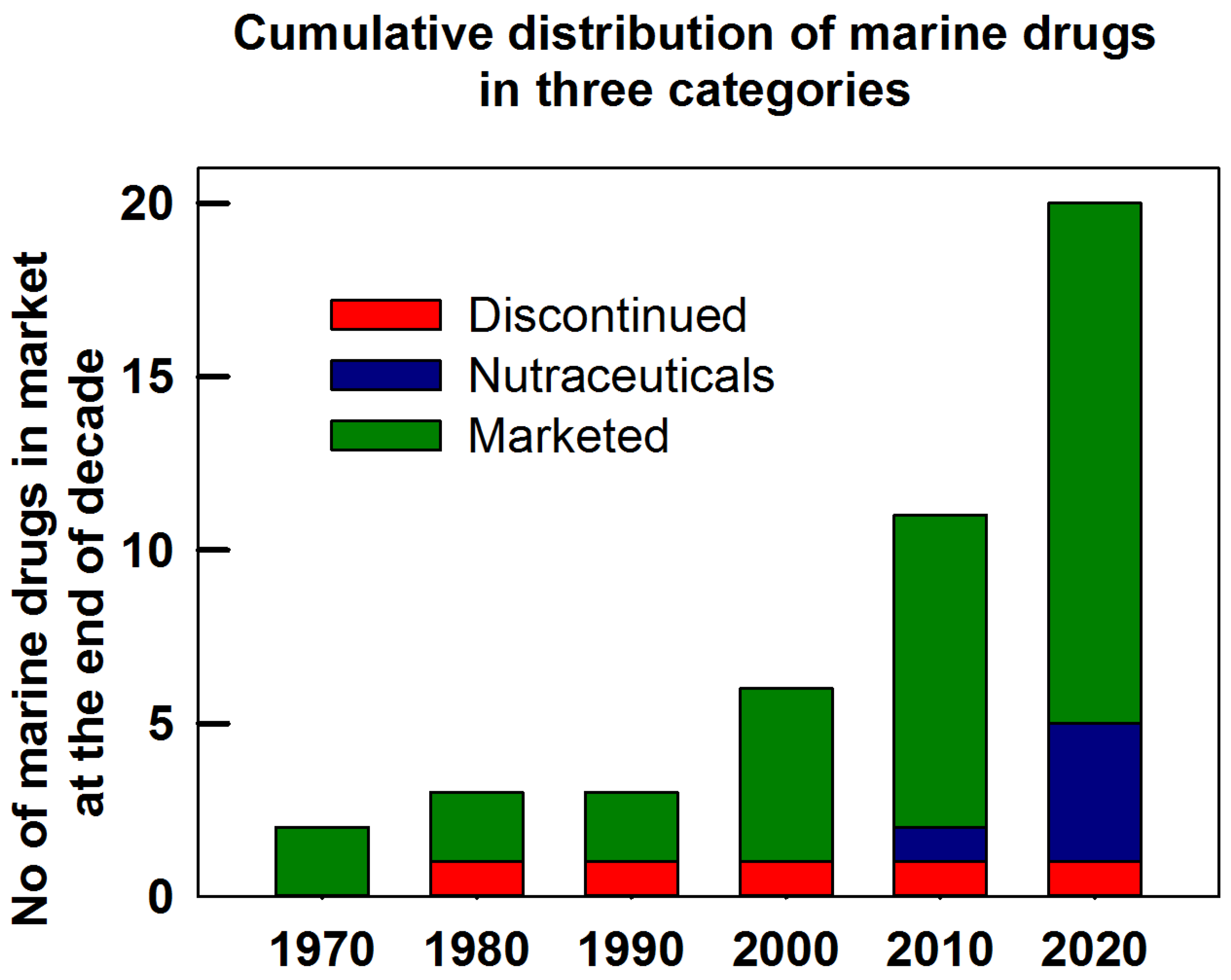 Marinedrugs 20 00528 g016 Marinedrugs 20 00528 g016