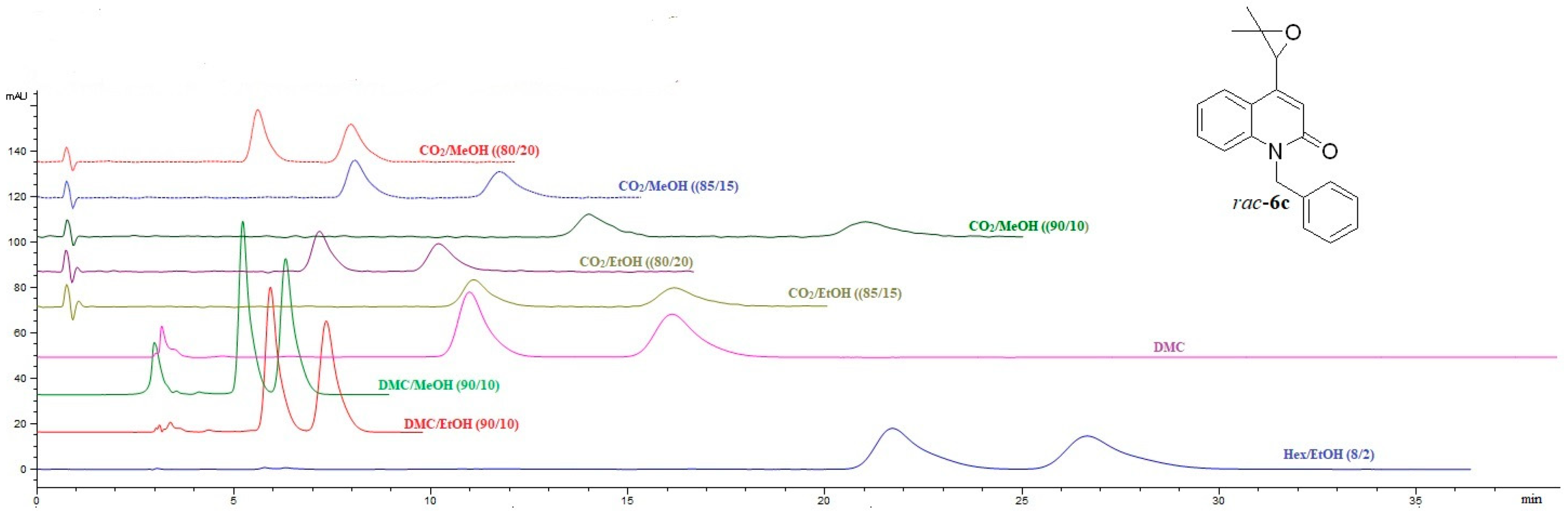 Marinedrugs 20 00530 g004b