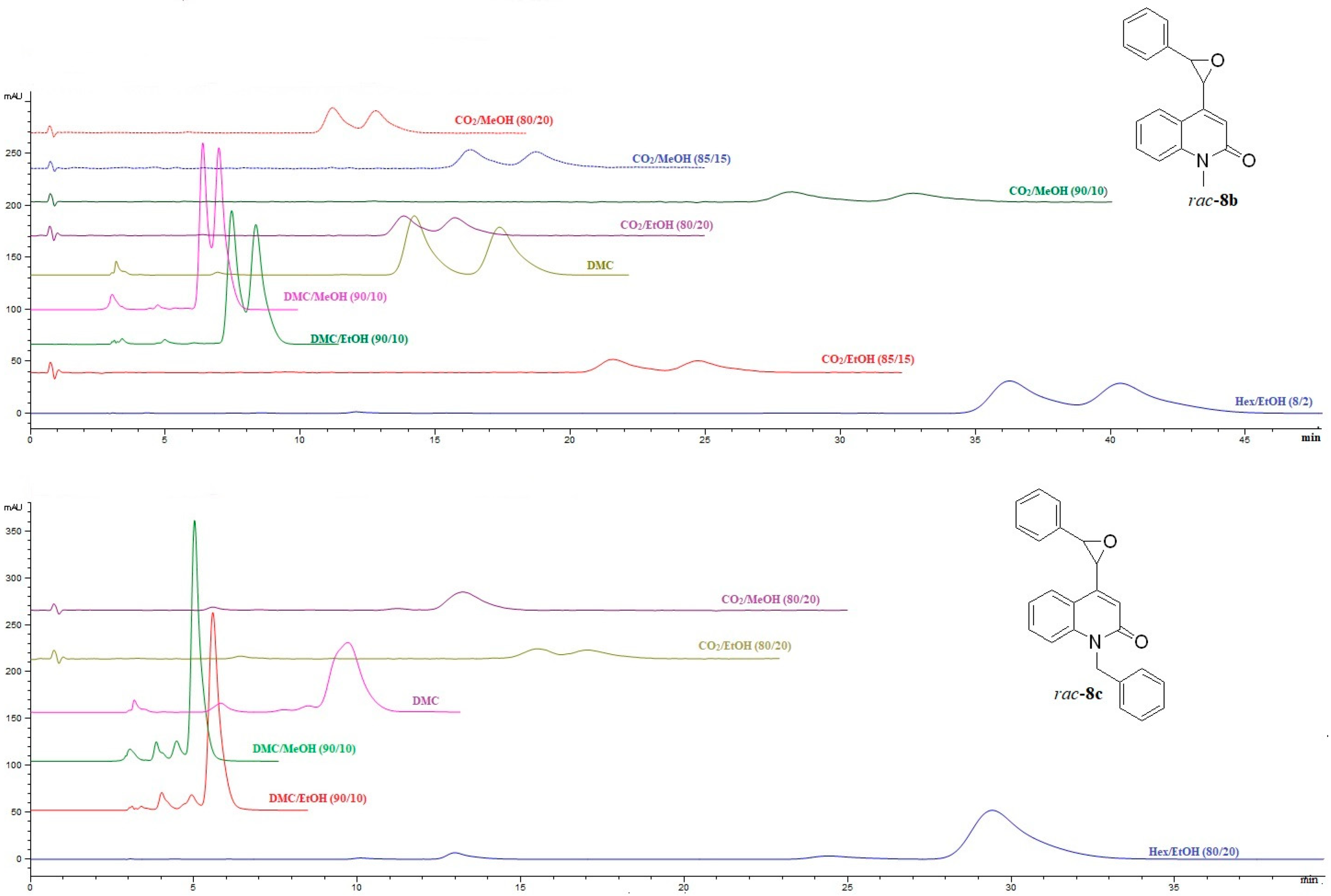 Marinedrugs 20 00530 g005b