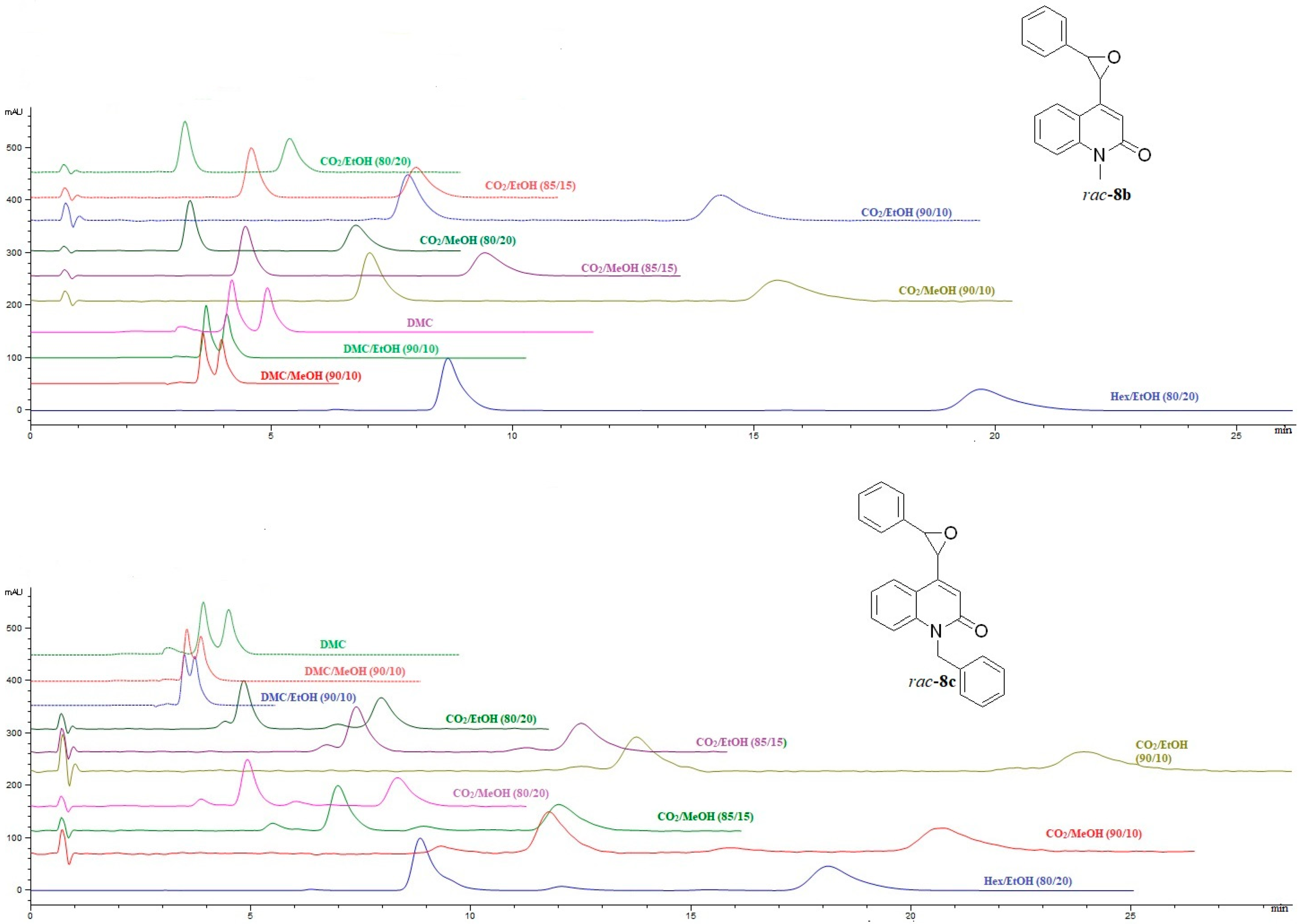 Marinedrugs 20 00530 g006b