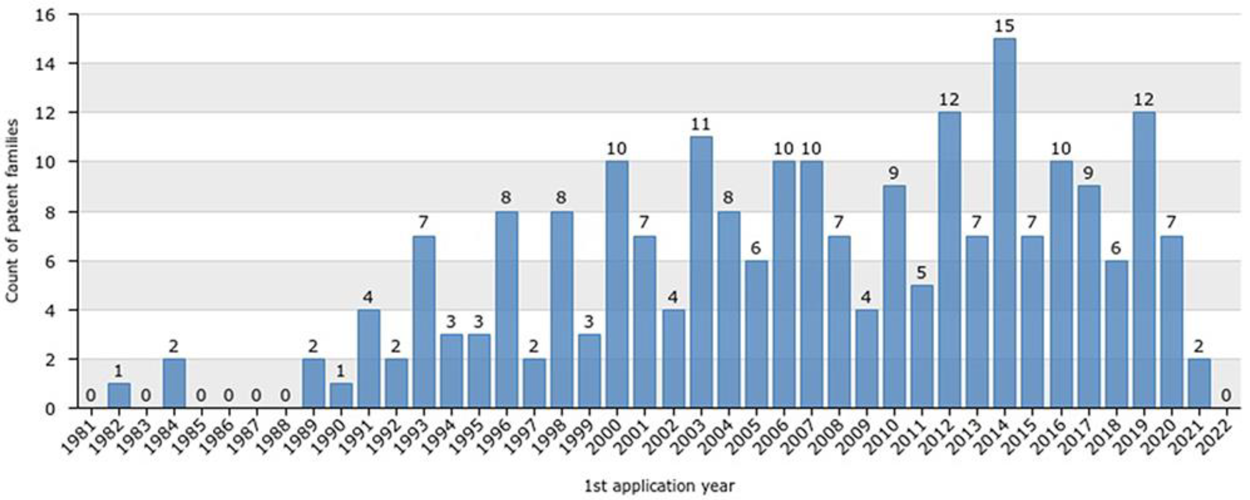 Marinedrugs 20 00531 g001 550