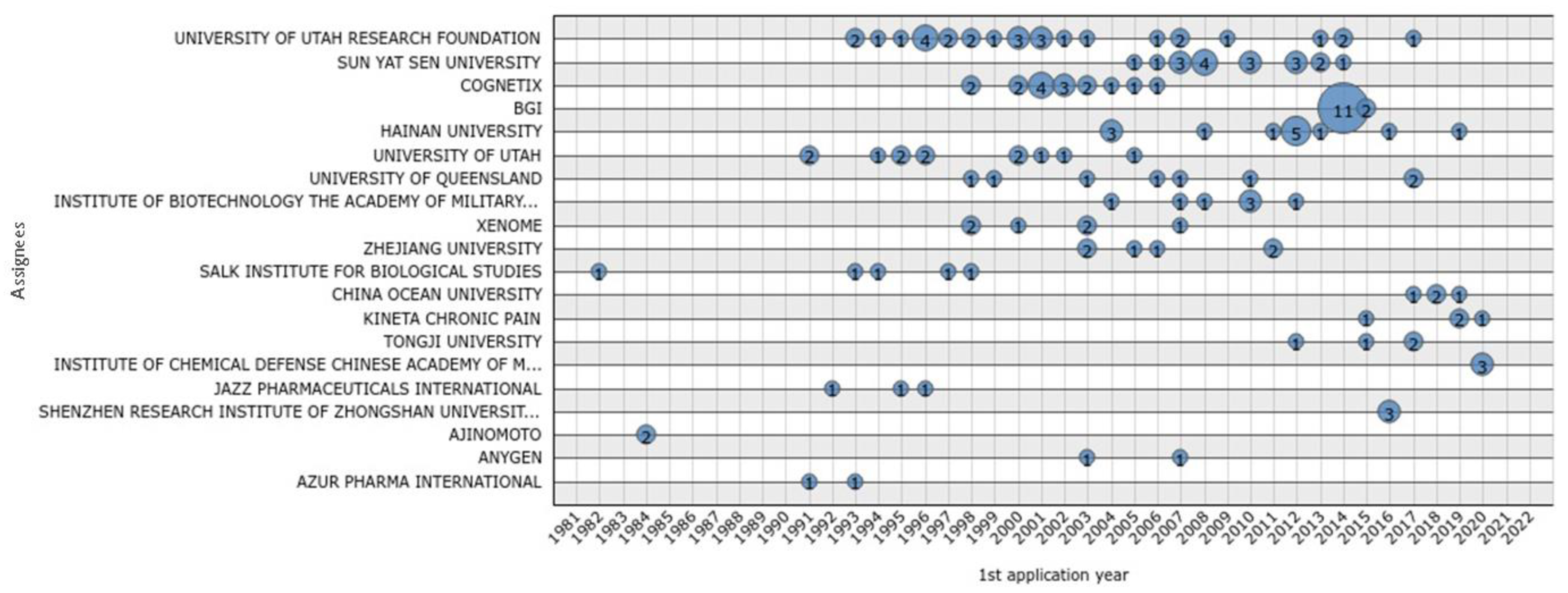 Marinedrugs 20 00531 g003 550