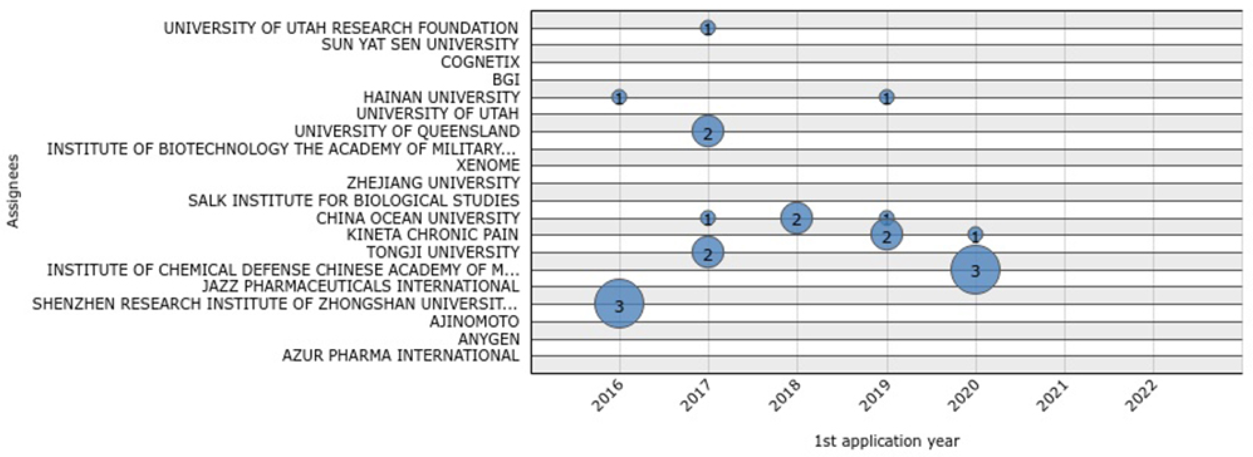Marinedrugs 20 00531 g004 550