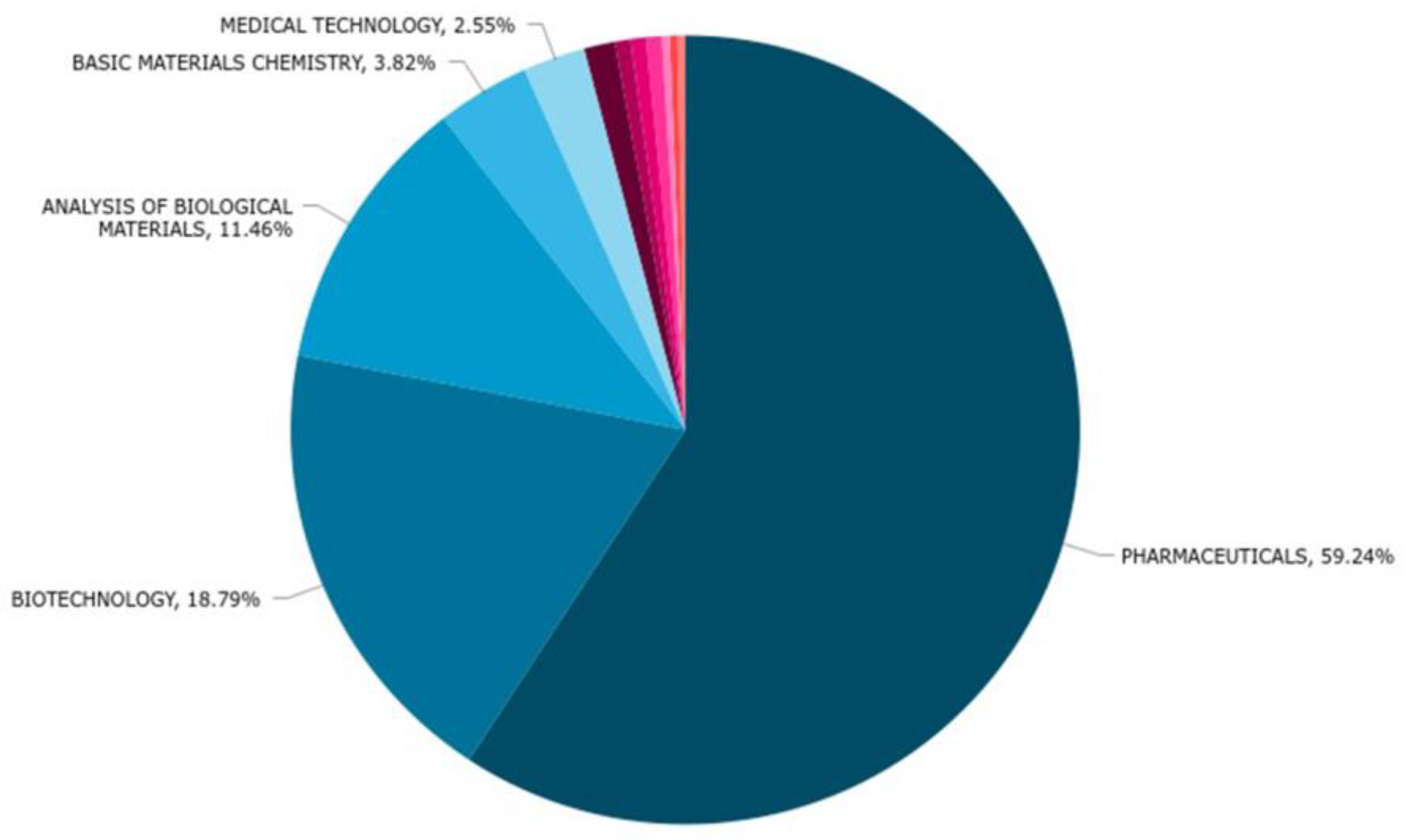 Marinedrugs 20 00531 g006 550