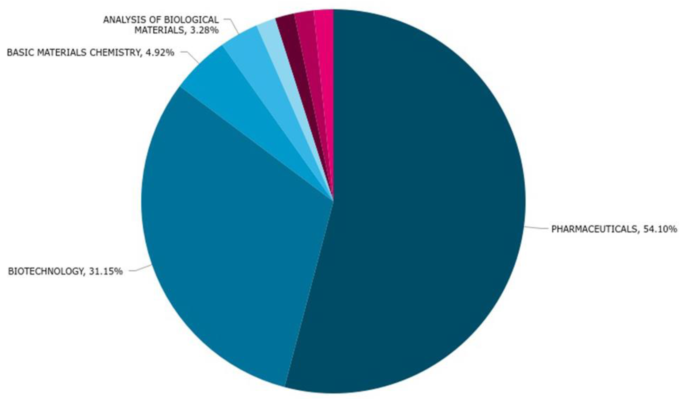 Marinedrugs 20 00531 g007 550