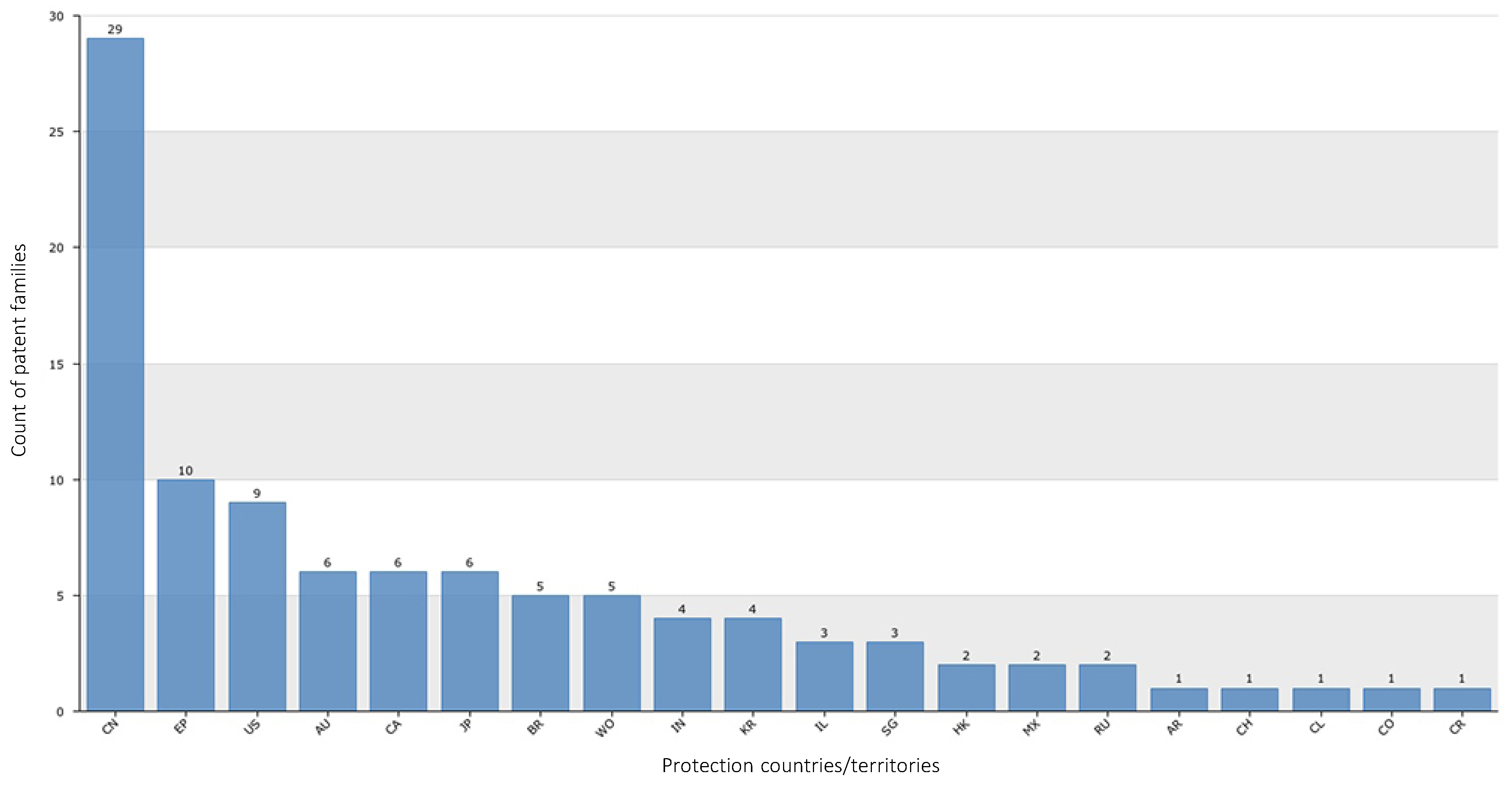 Marinedrugs 20 00531 g014 550