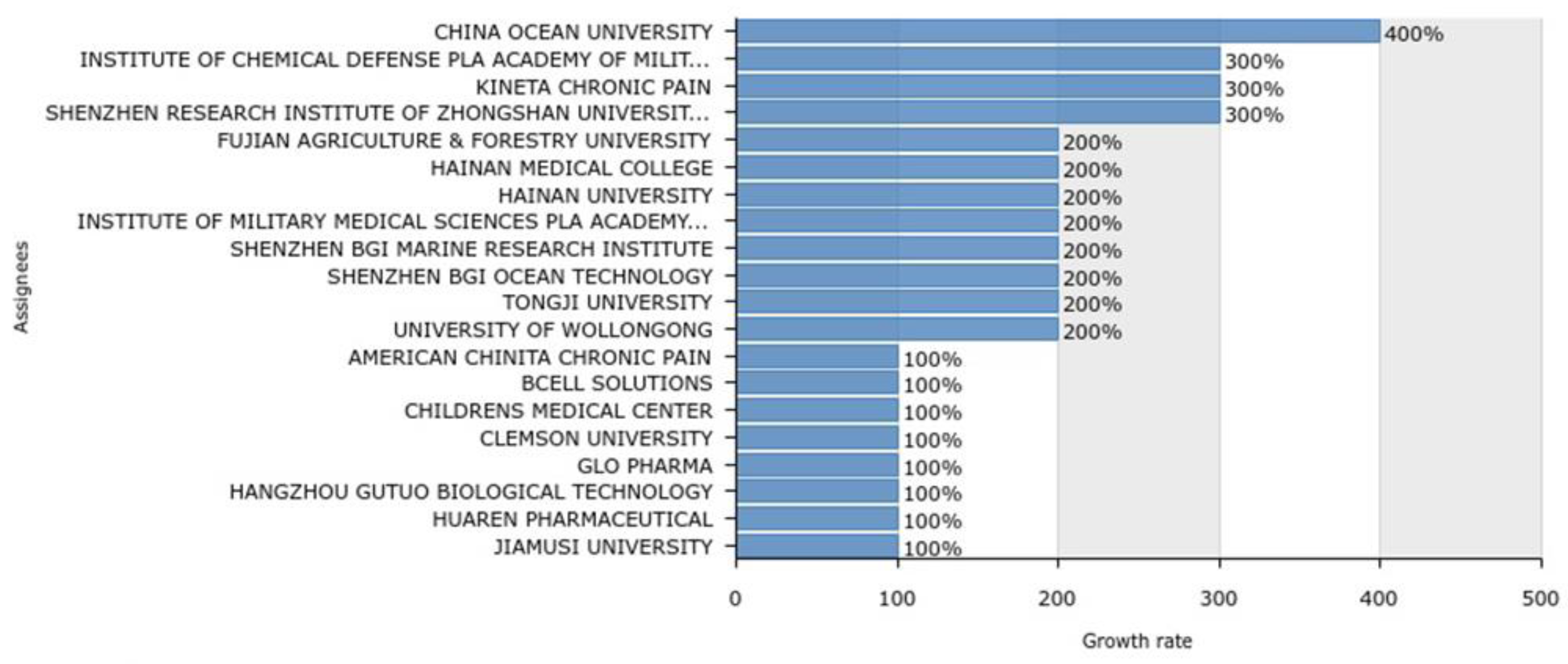 Marinedrugs 20 00531 g017 550