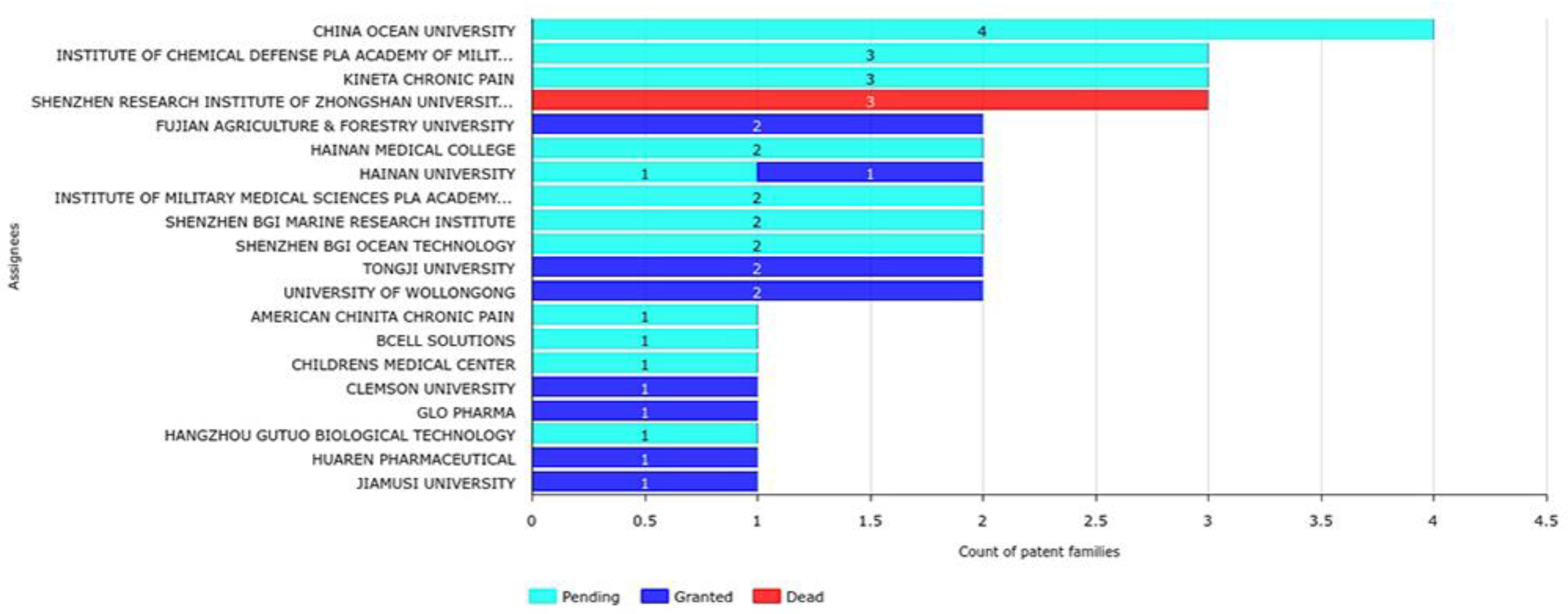 Marinedrugs 20 00531 g018 550