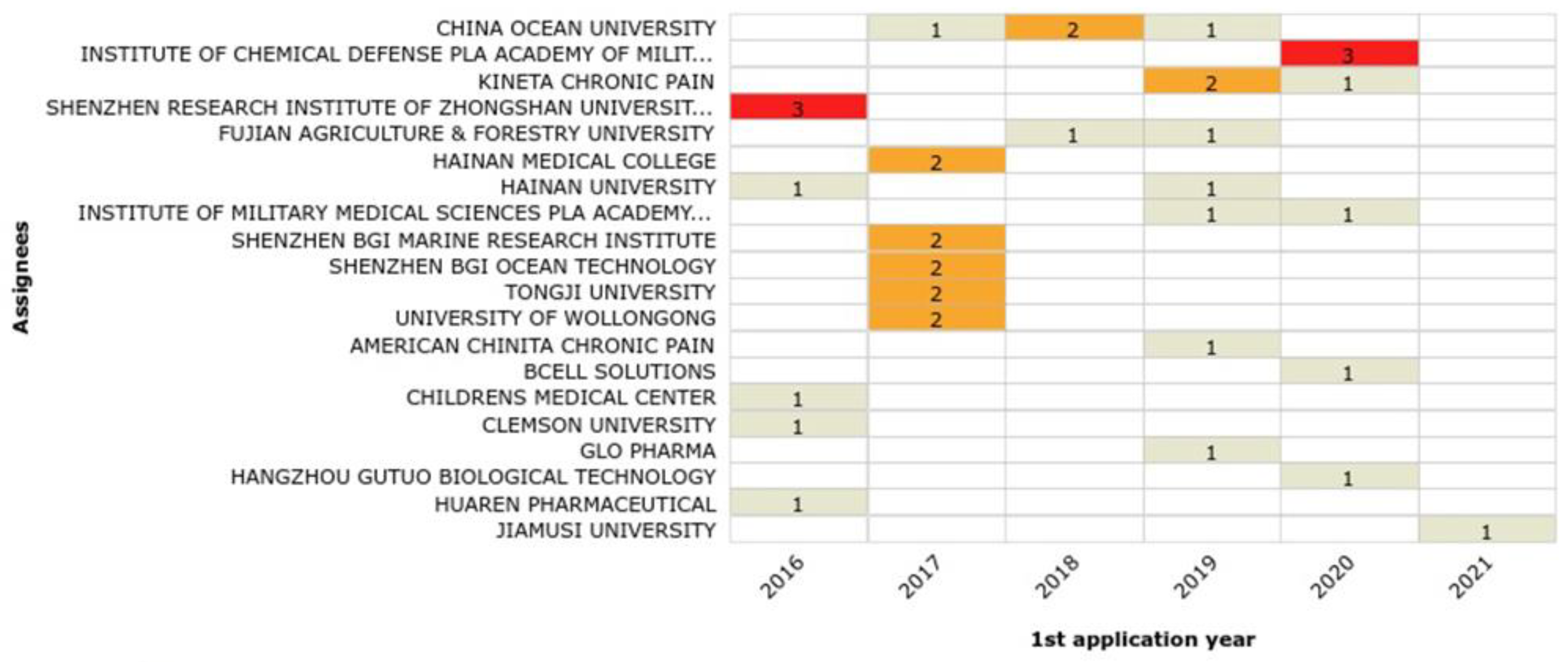 Marinedrugs 20 00531 g019 550